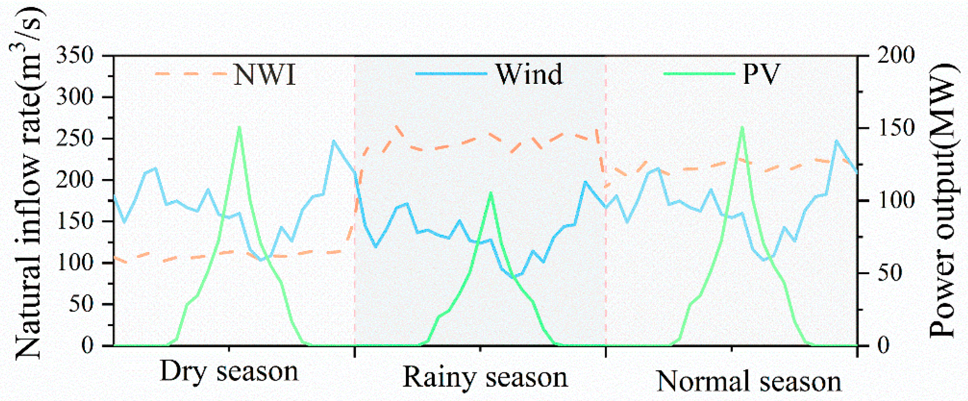 Energies 18 02707 g003