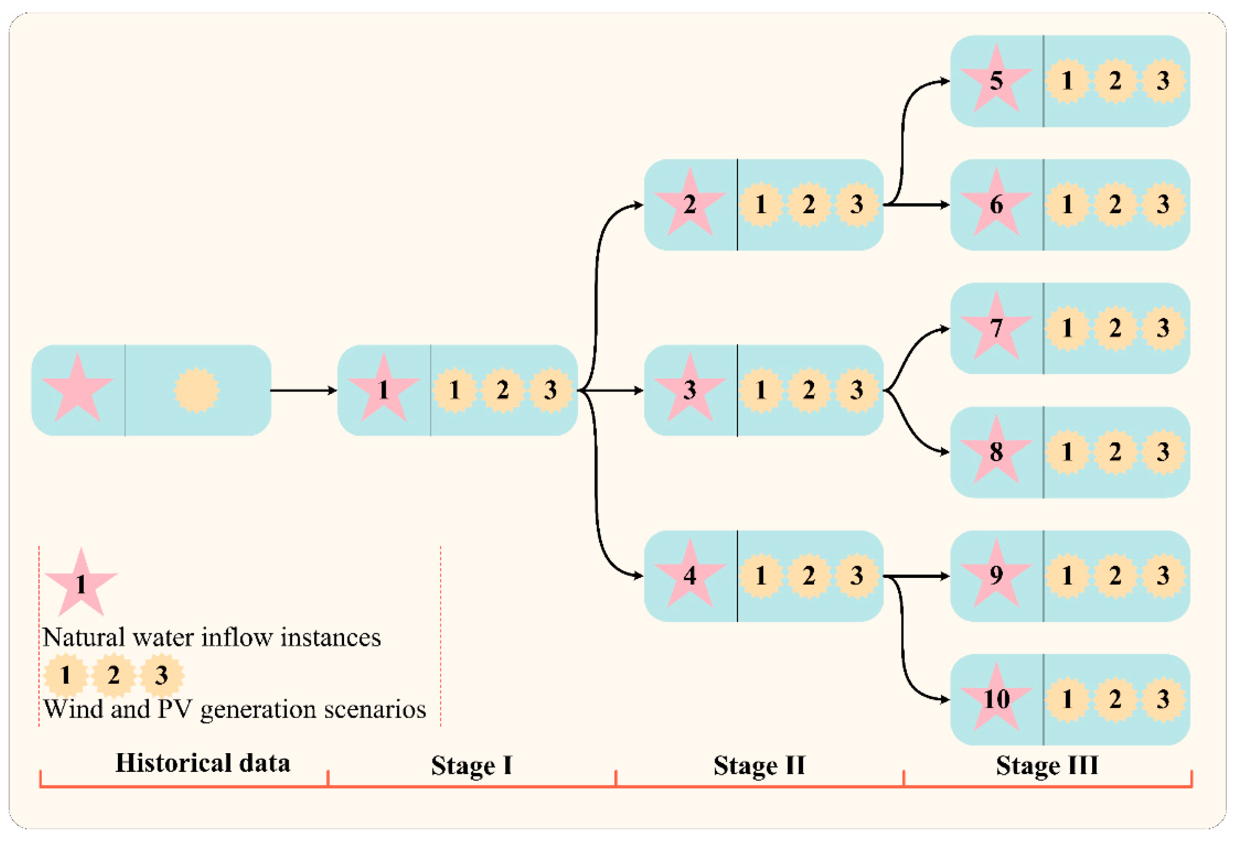 Energies 18 02707 g004