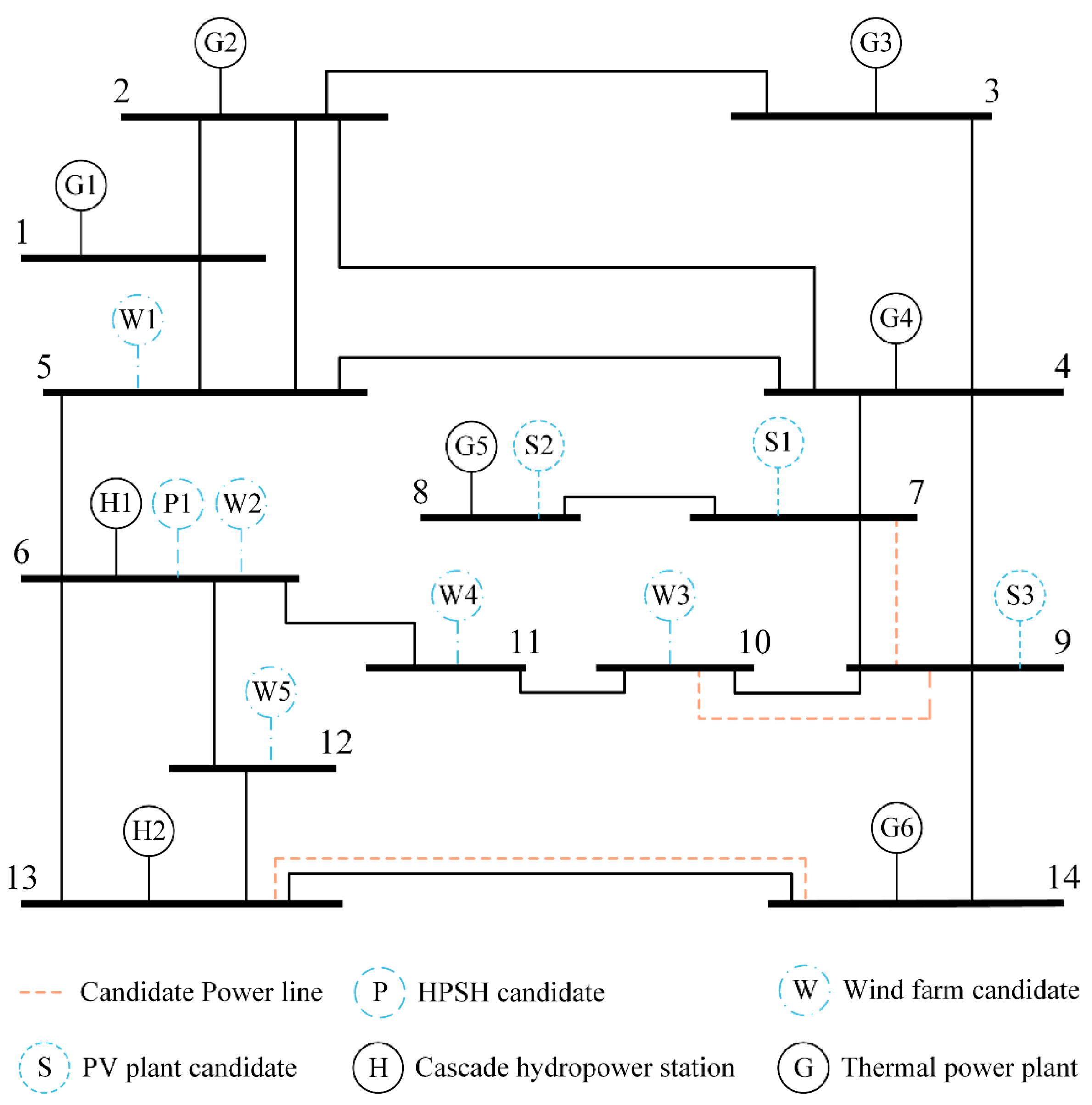 Energies 18 02707 g005