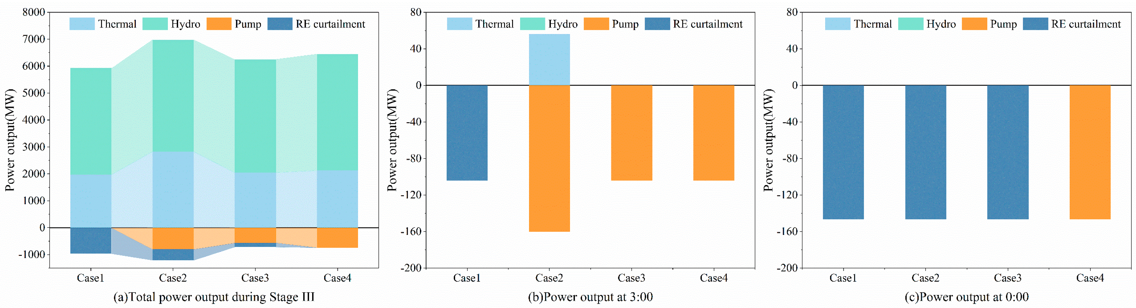 Energies 18 02707 g007