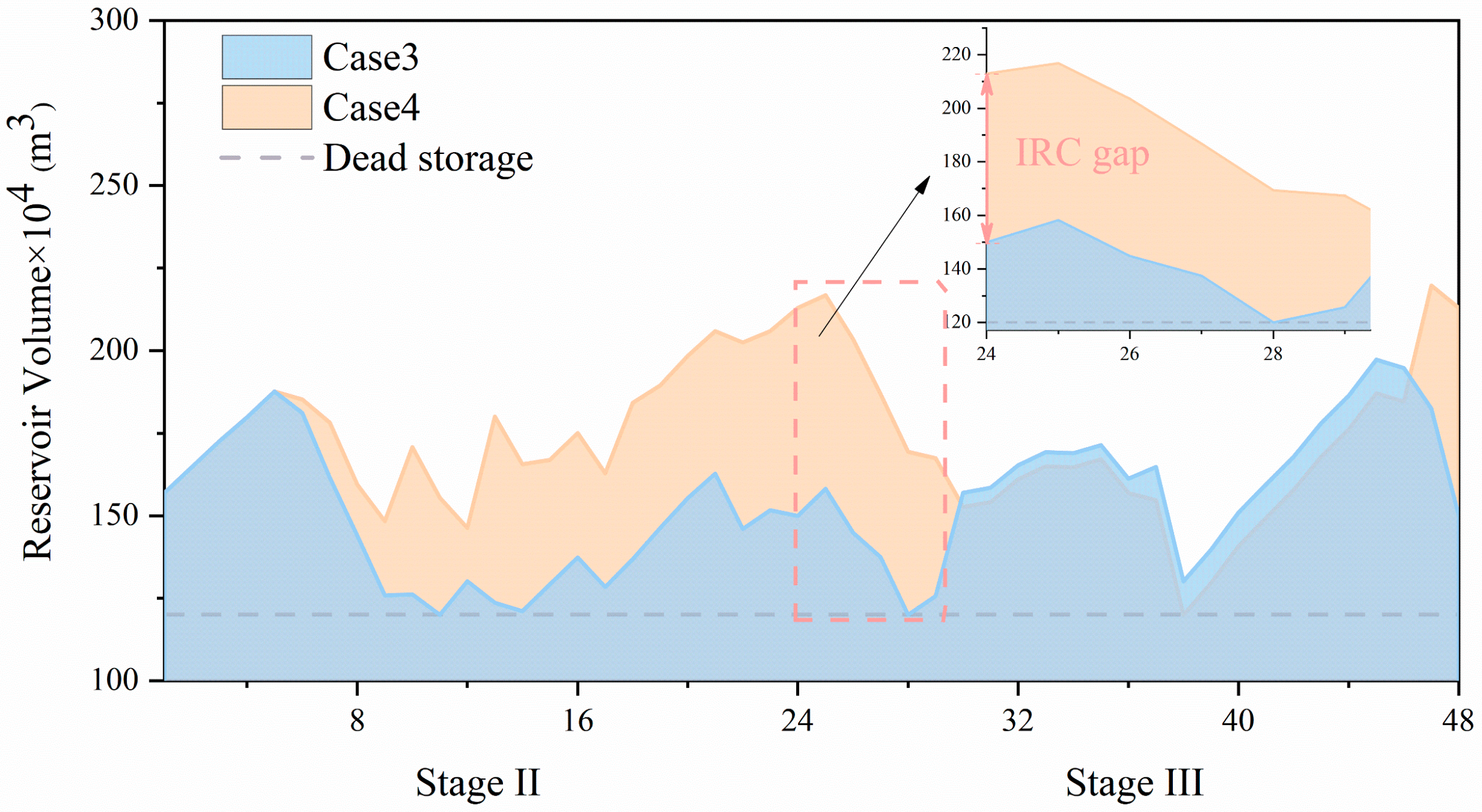 Energies 18 02707 g008