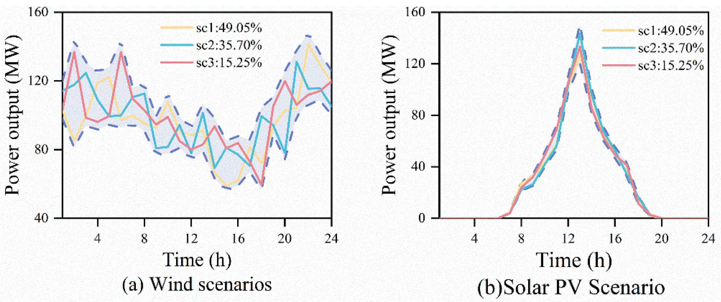 Energies 18 02707 g011