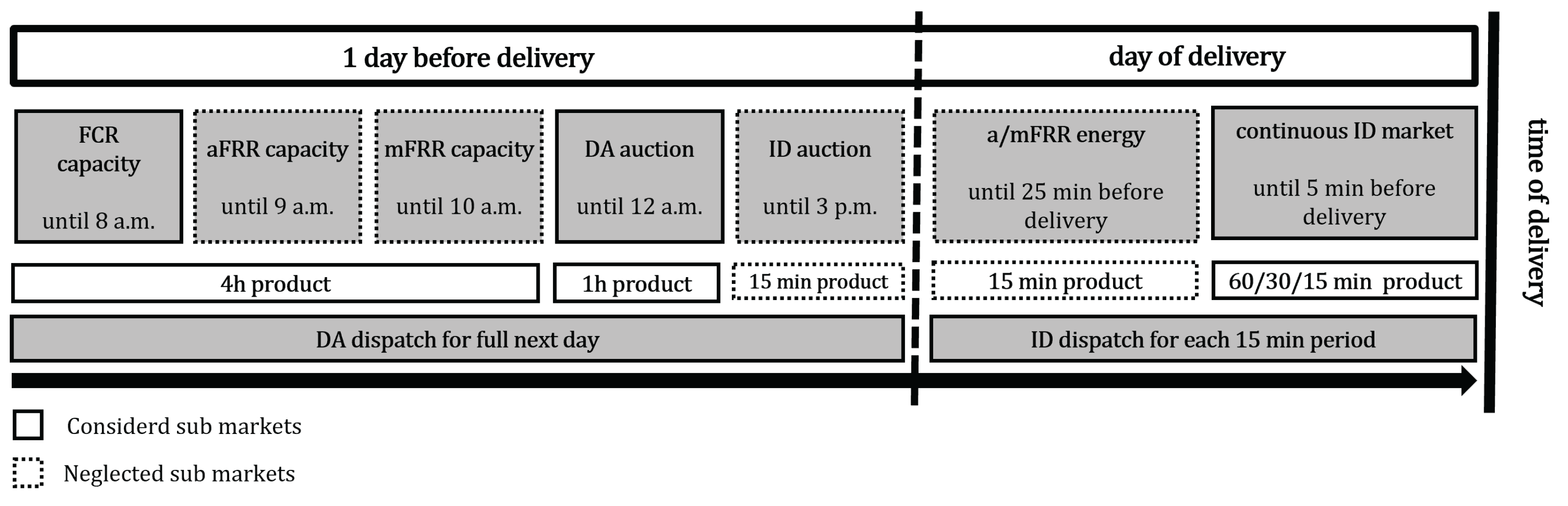Energies 18 02708 g001
