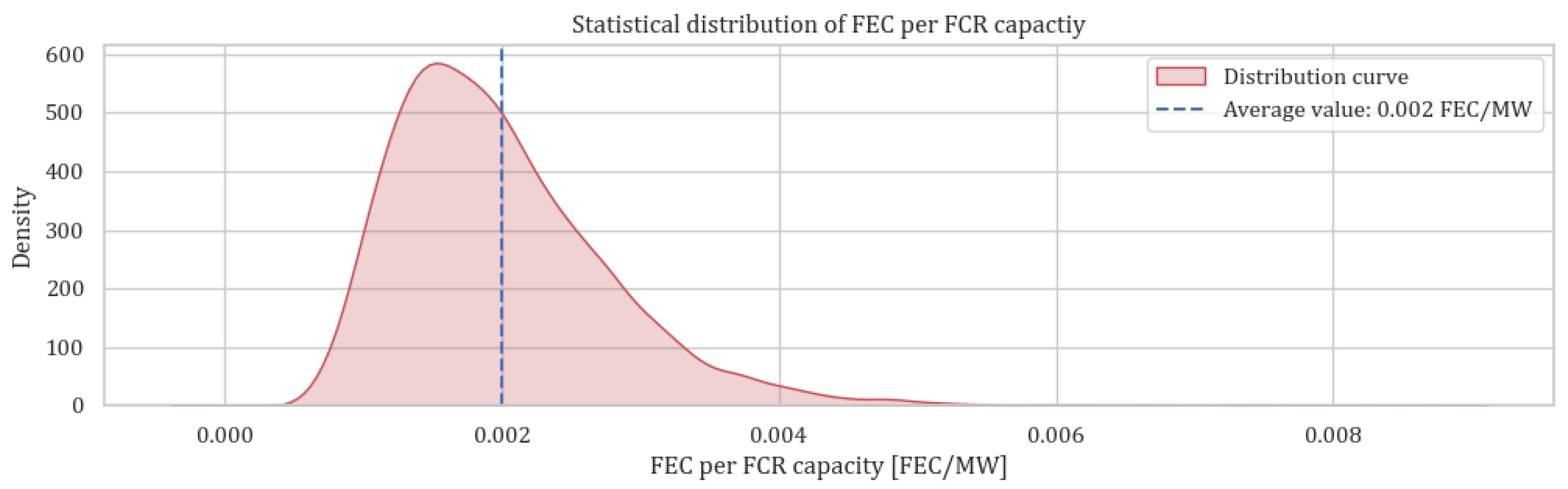 Energies 18 02708 g004