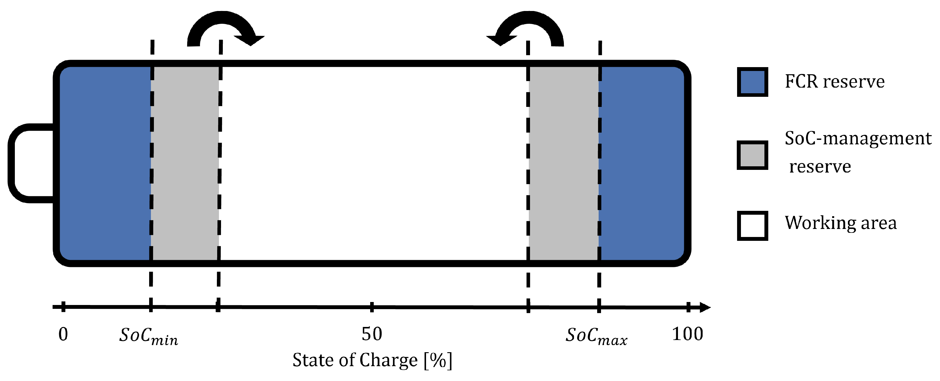 Energies 18 02708 g005