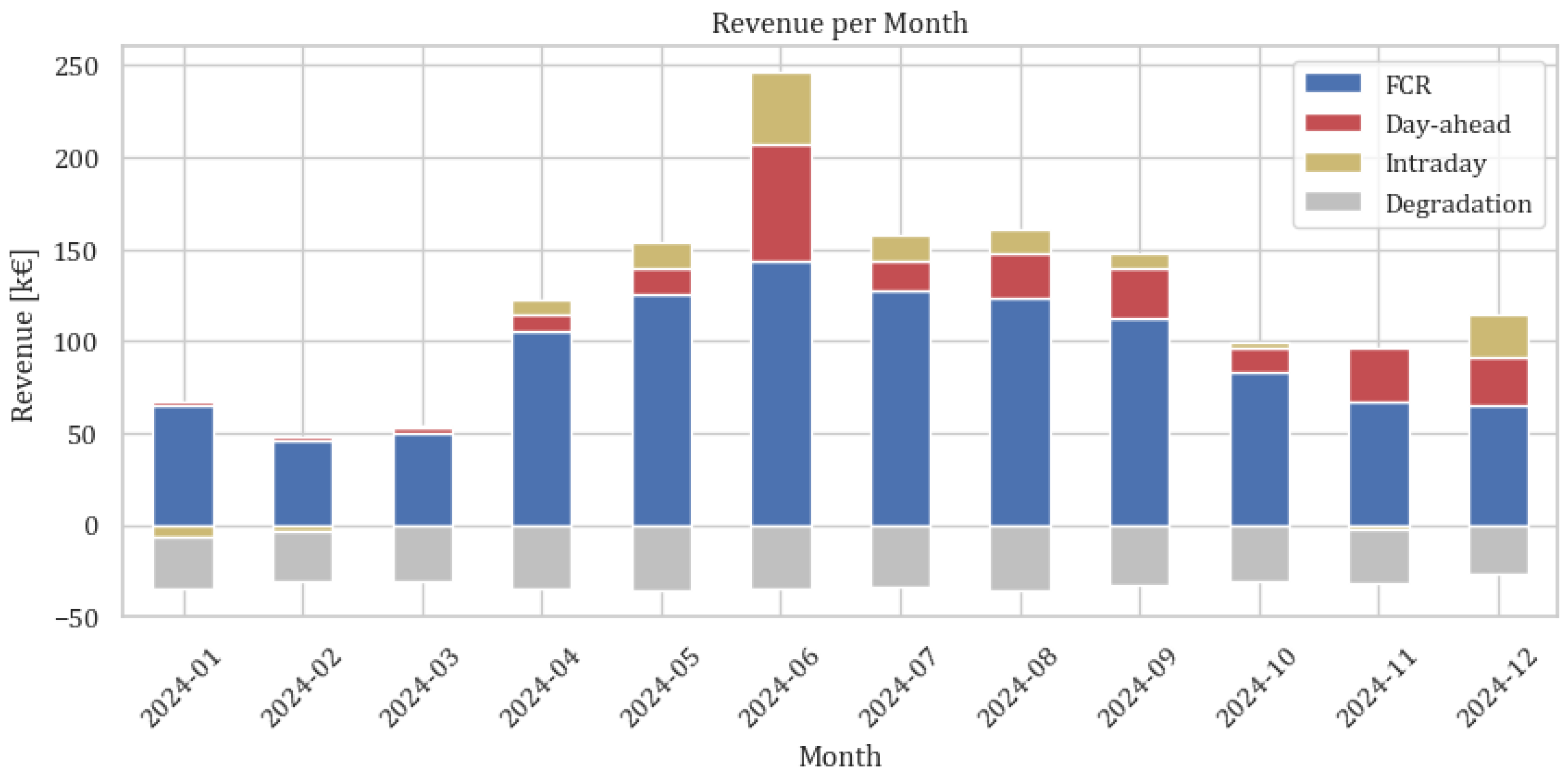 Energies 18 02708 g006