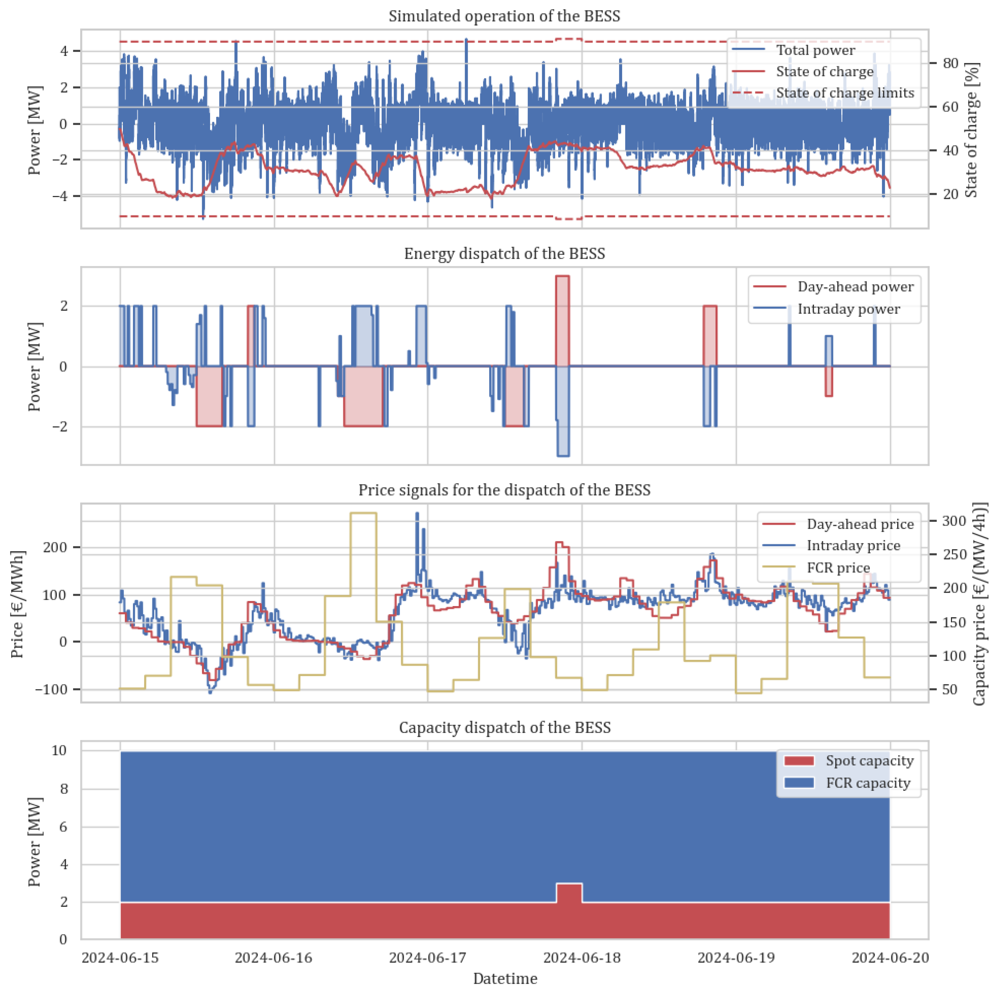 Energies 18 02708 g007