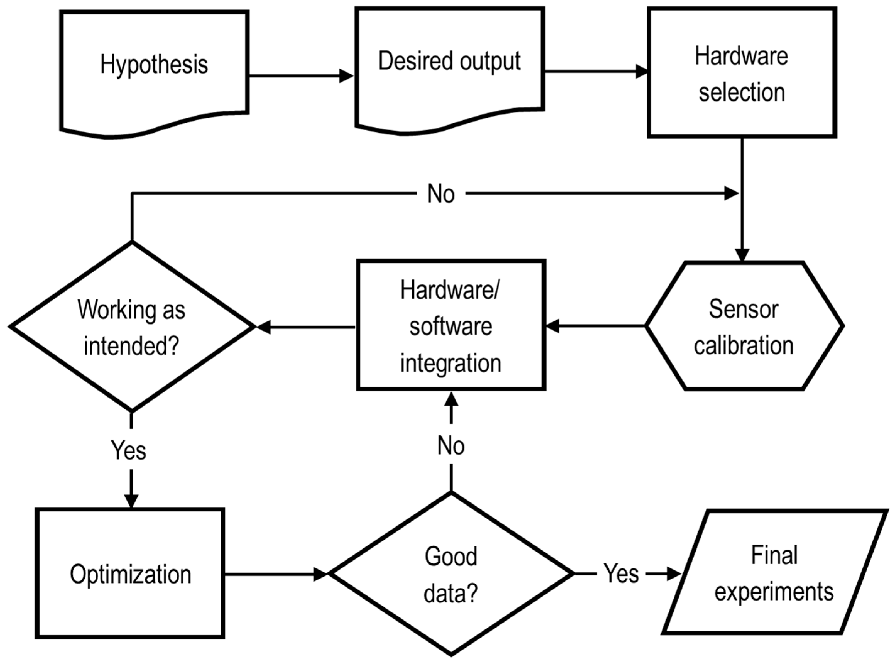Energies 18 02709 g007