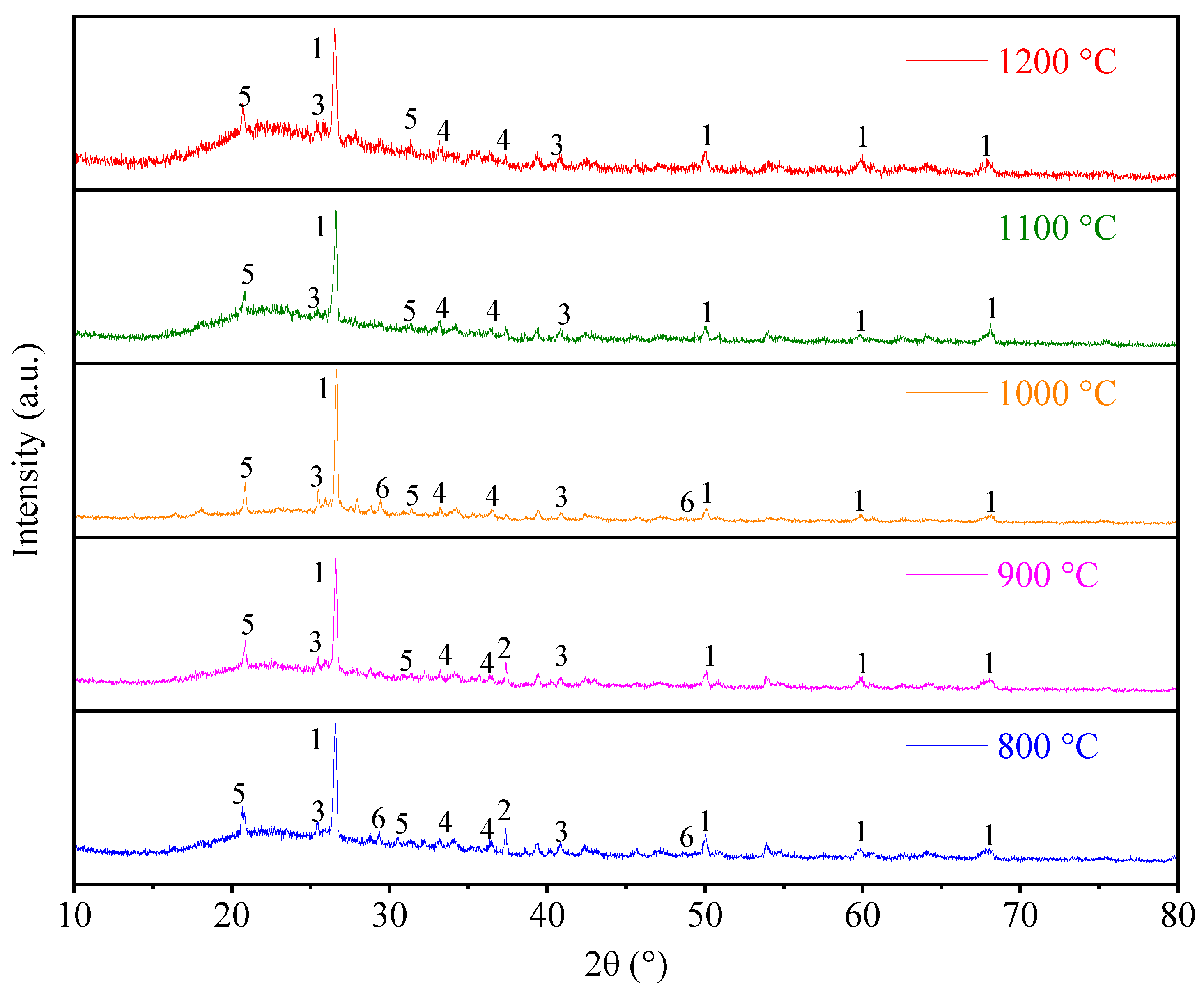 Energies 18 02713 g007