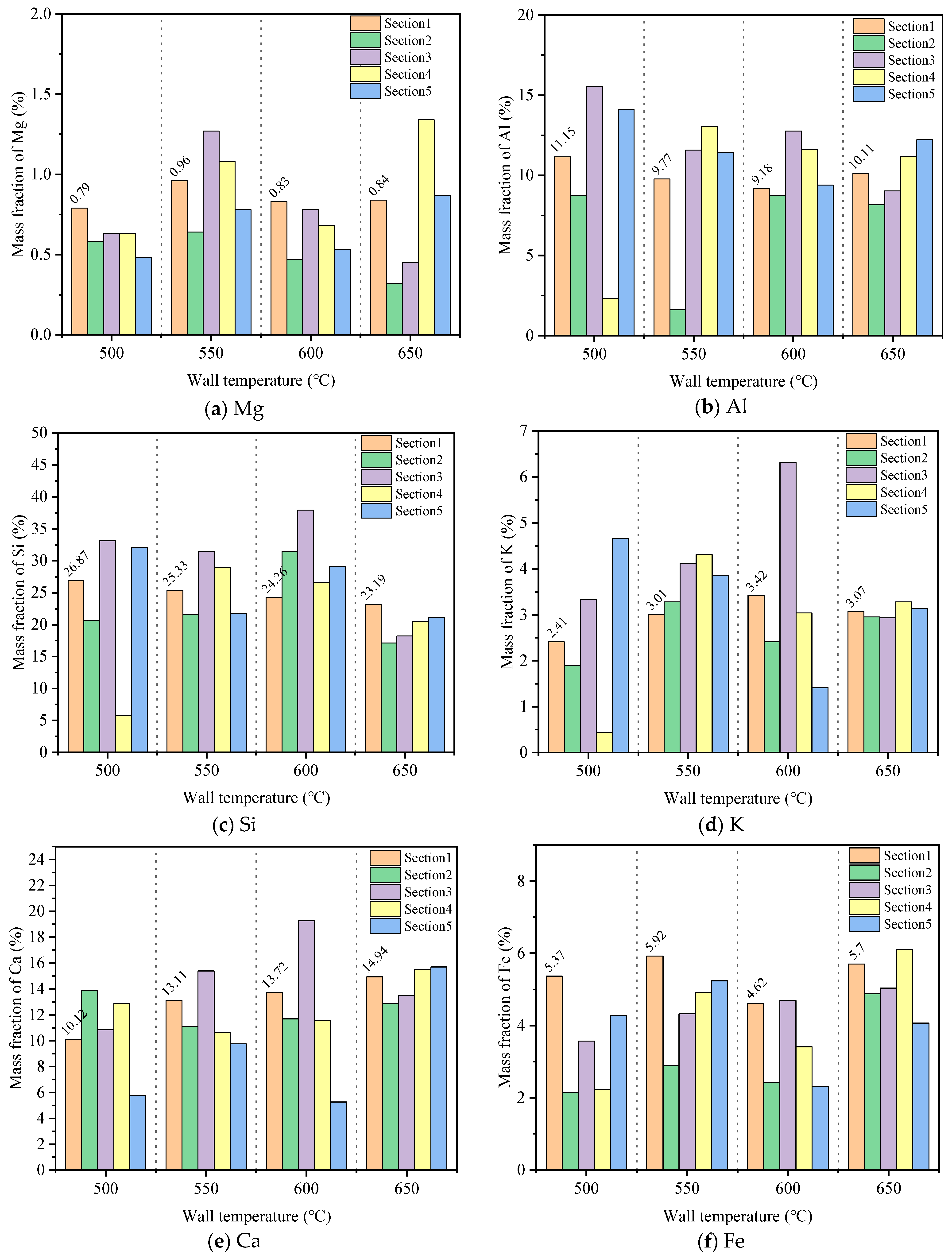 Energies 18 02713 g009
