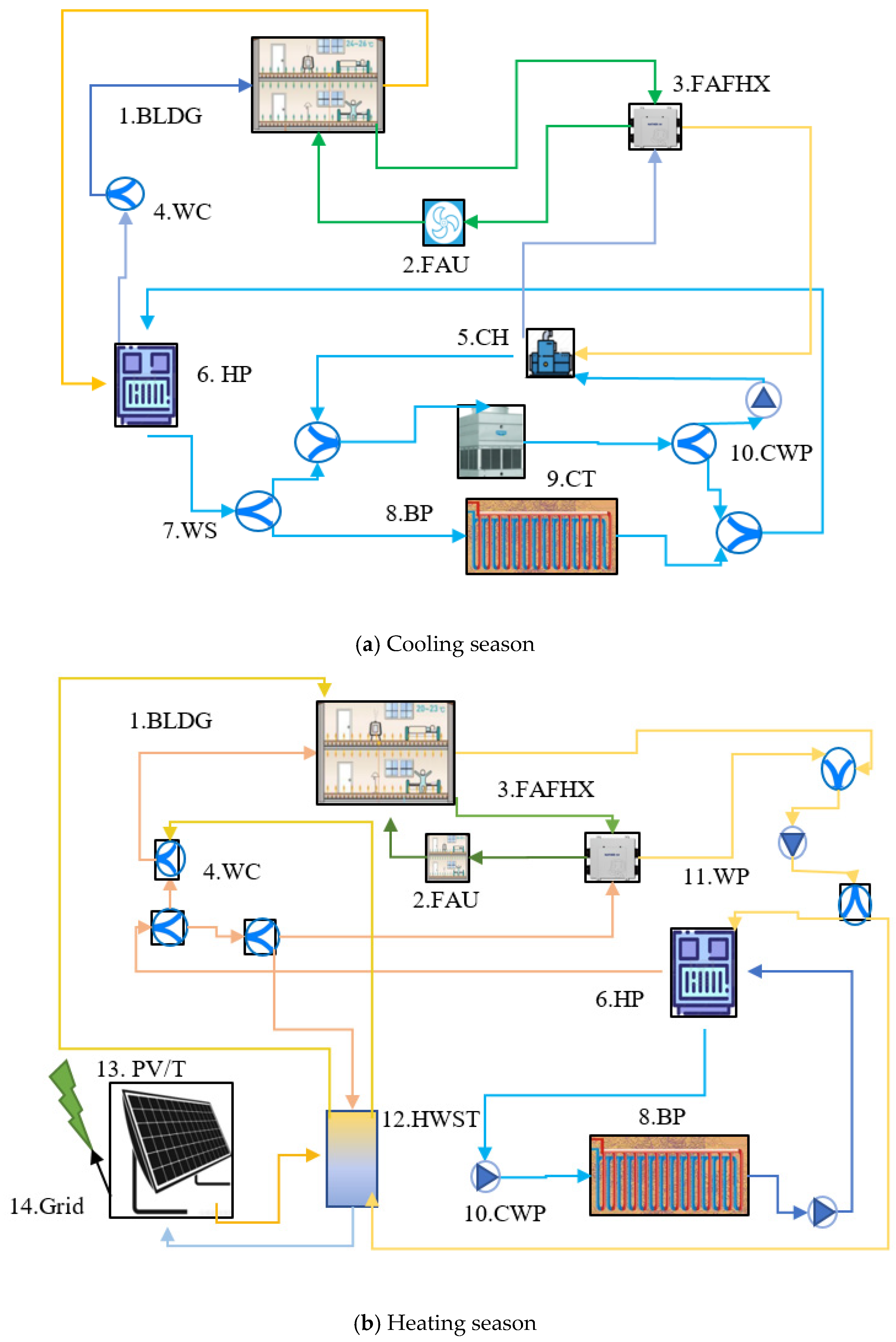 Energies 18 02715 g002