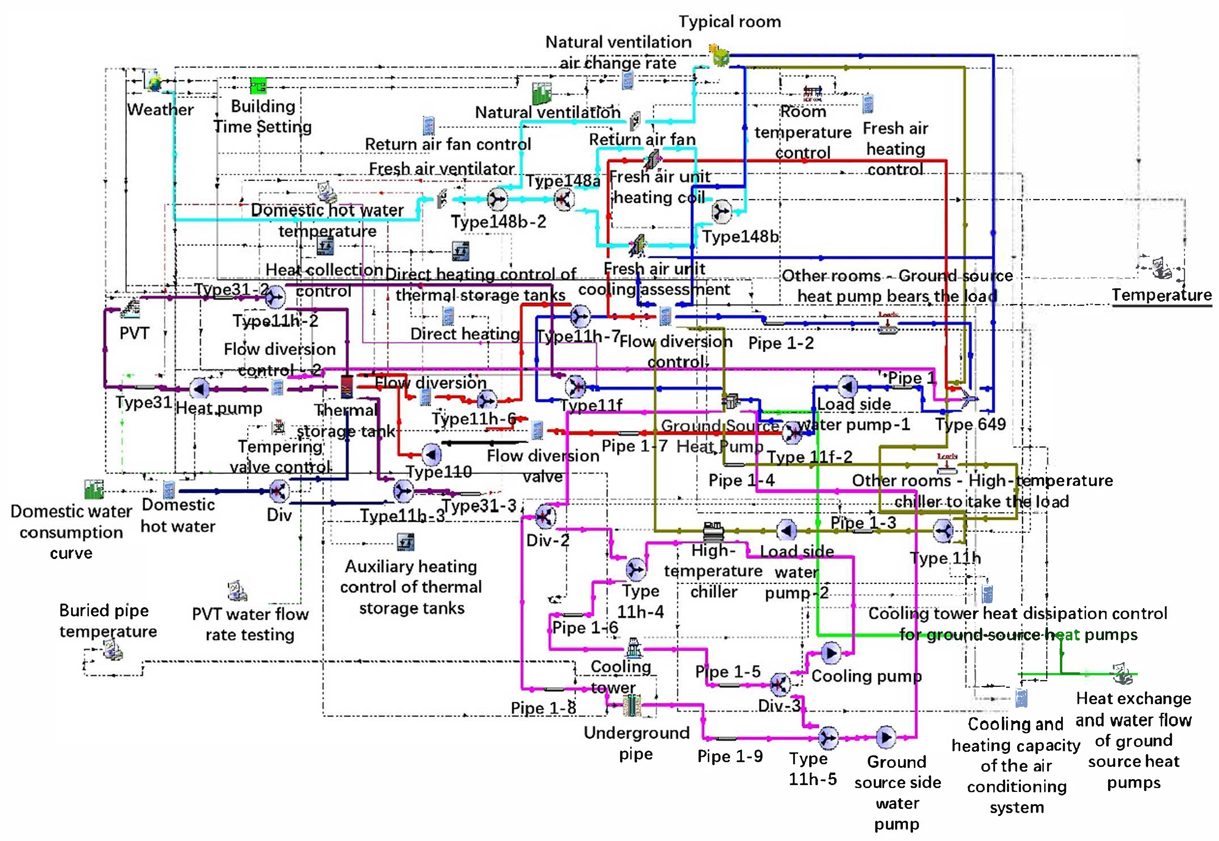 Energies 18 02715 g005