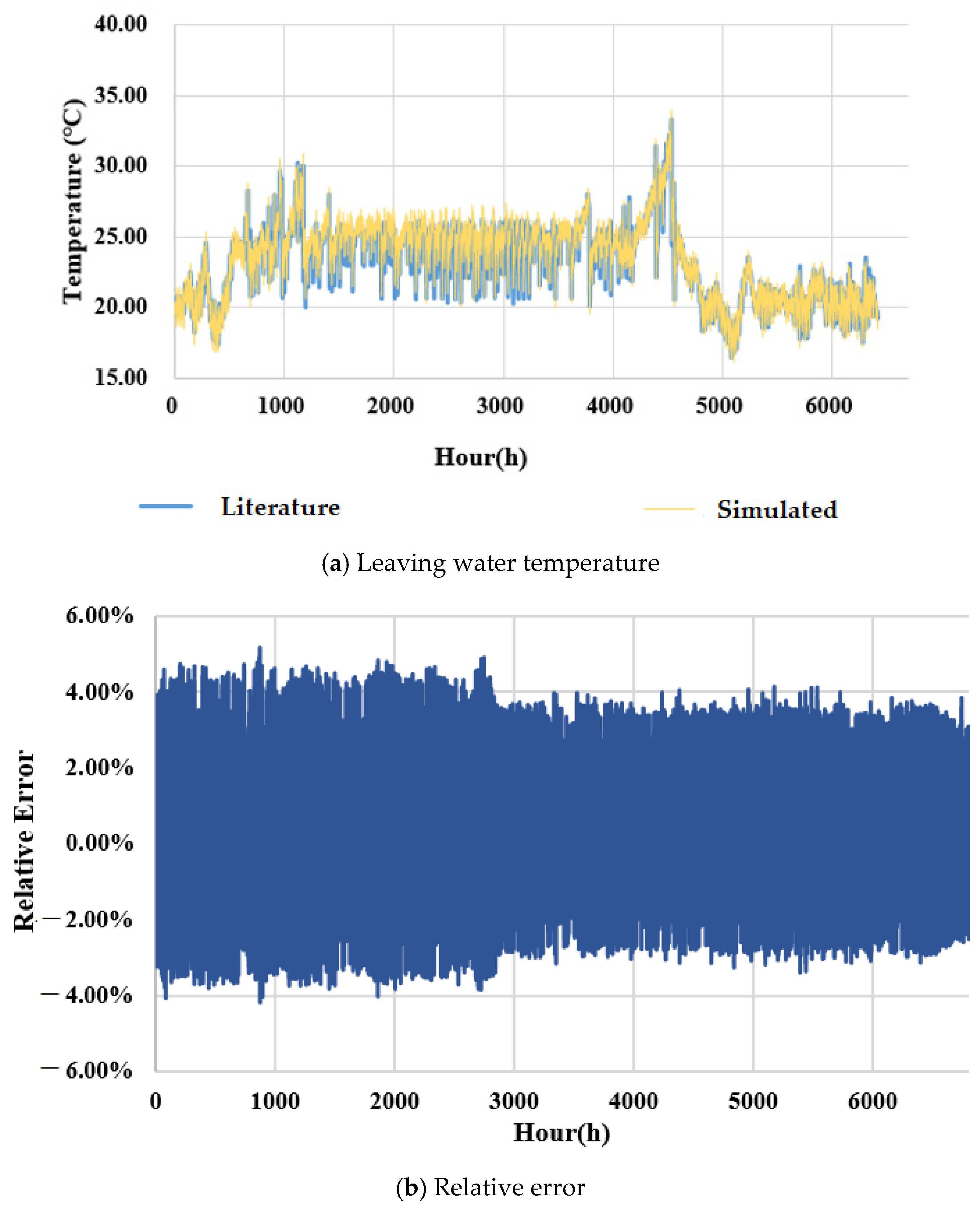 Energies 18 02715 g007