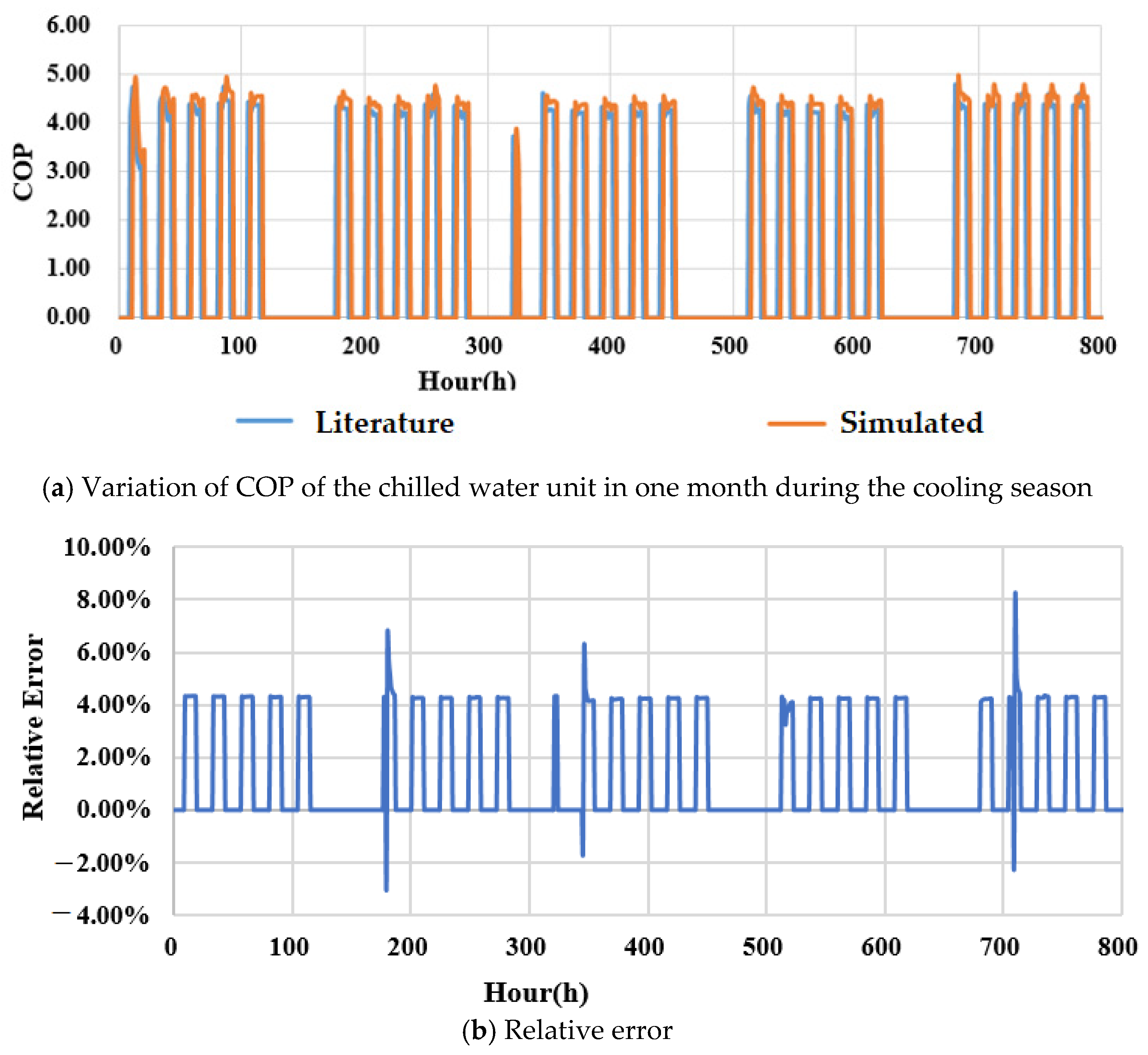 Energies 18 02715 g008