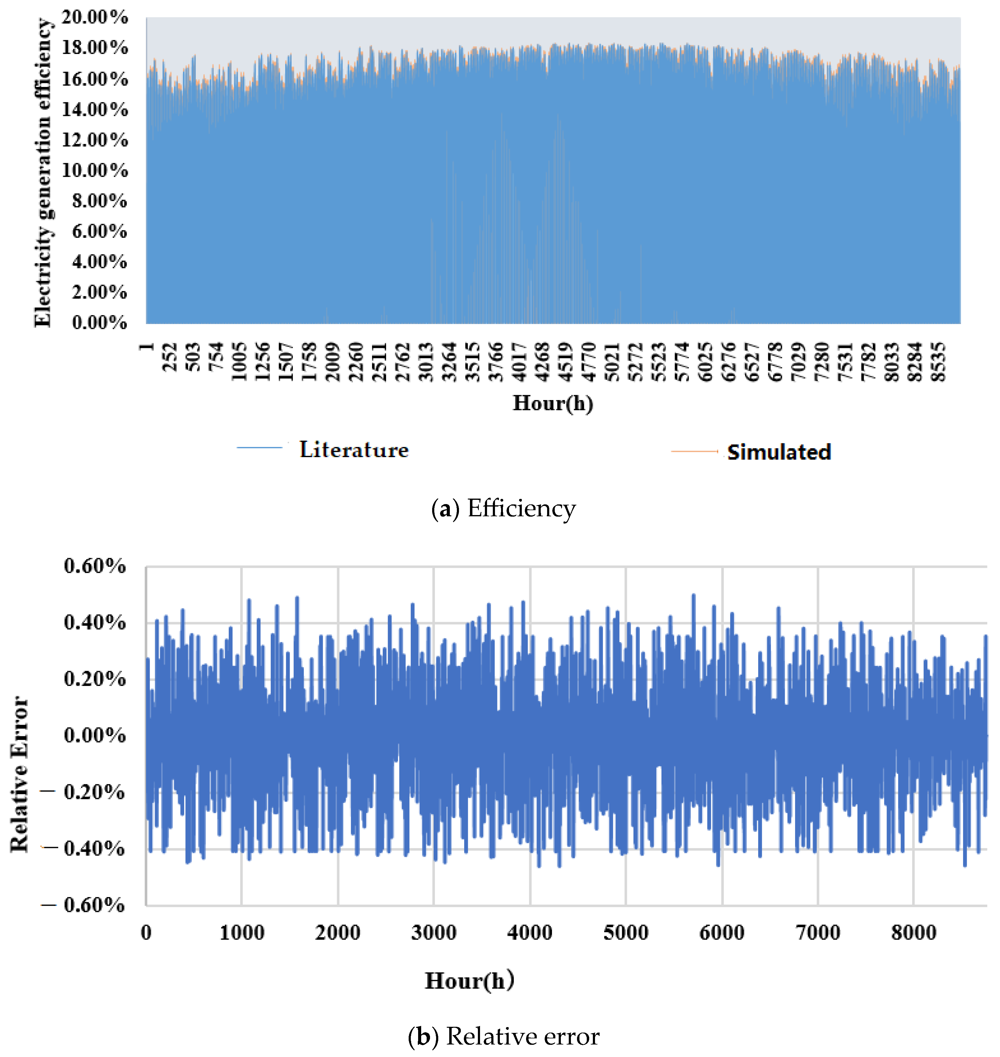 Energies 18 02715 g009