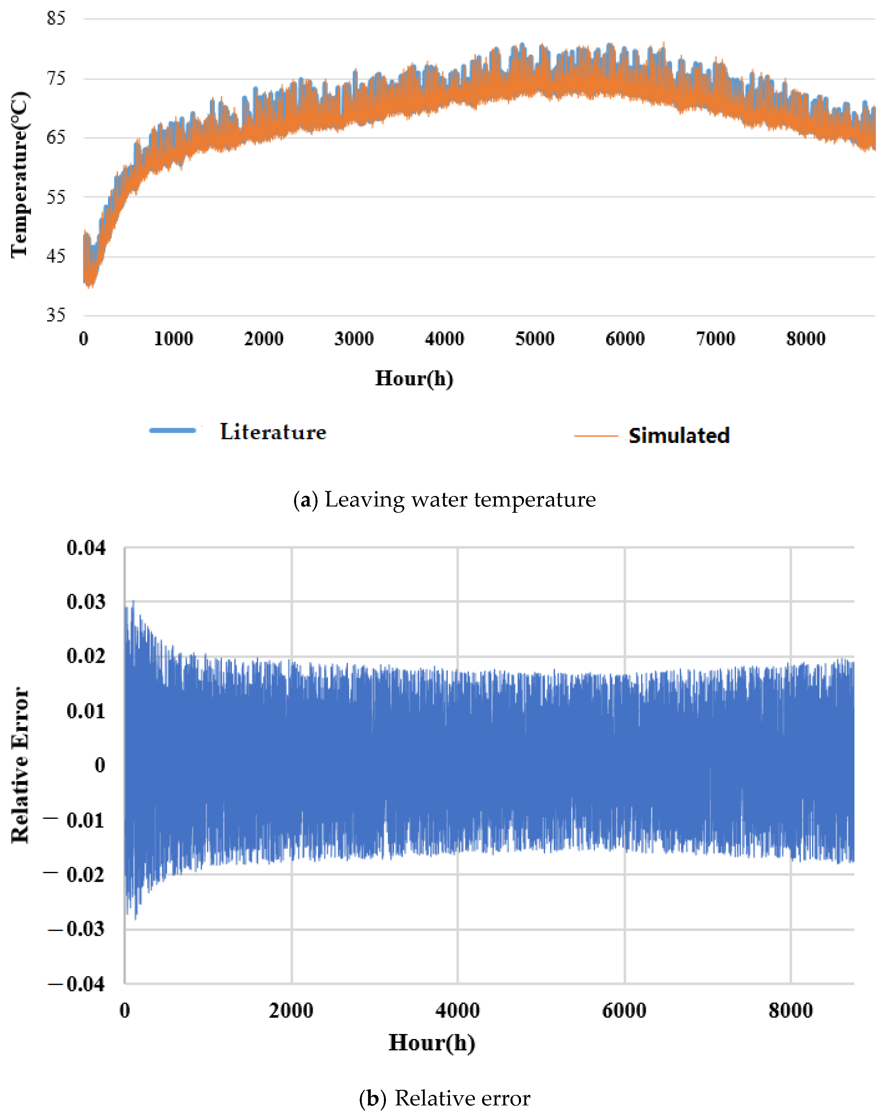 Energies 18 02715 g010