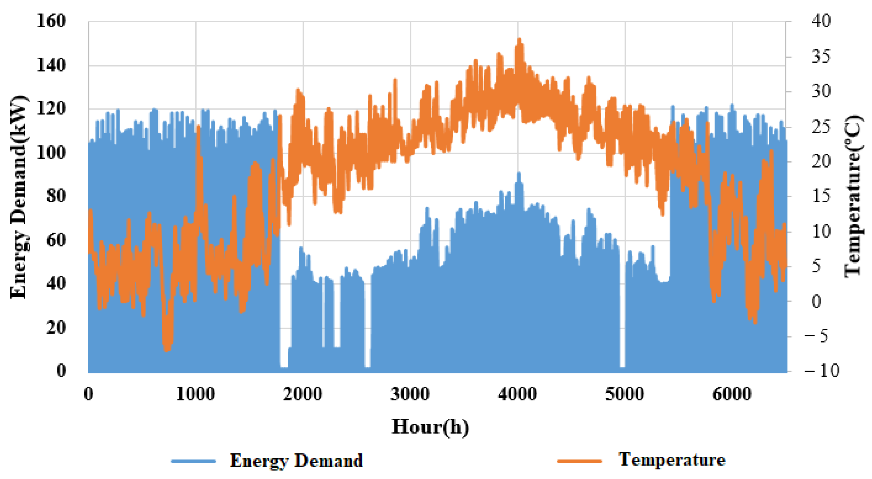 Energies 18 02715 g012