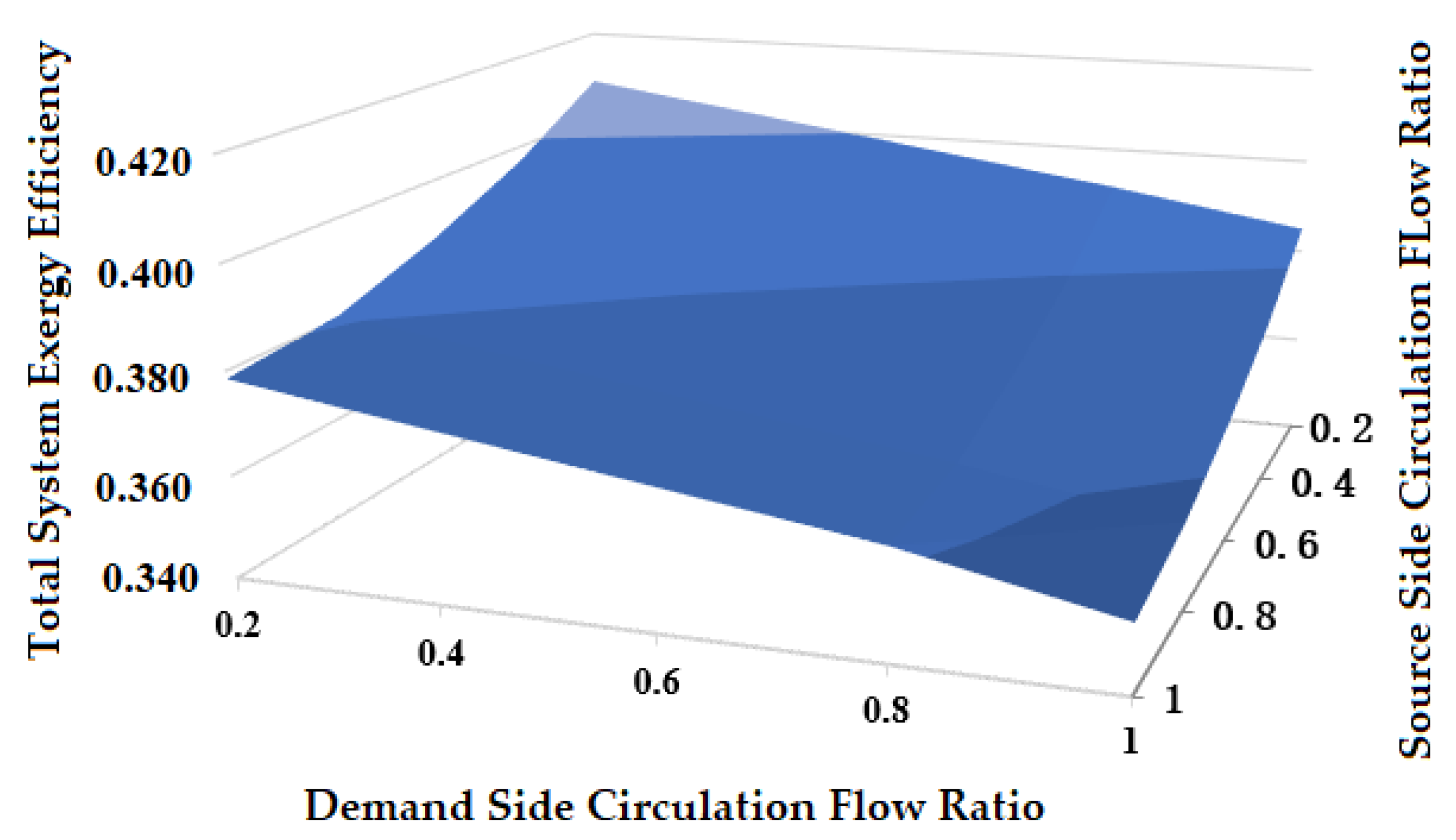 Energies 18 02715 g013