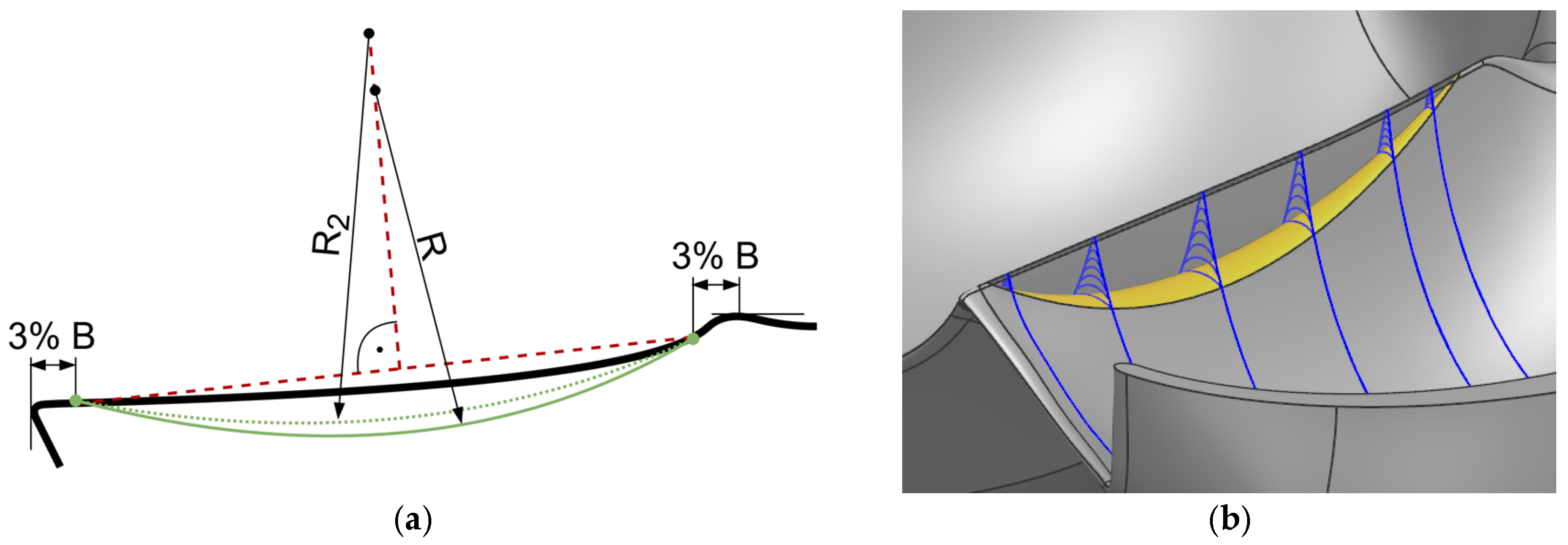 Energies 18 02716 g007