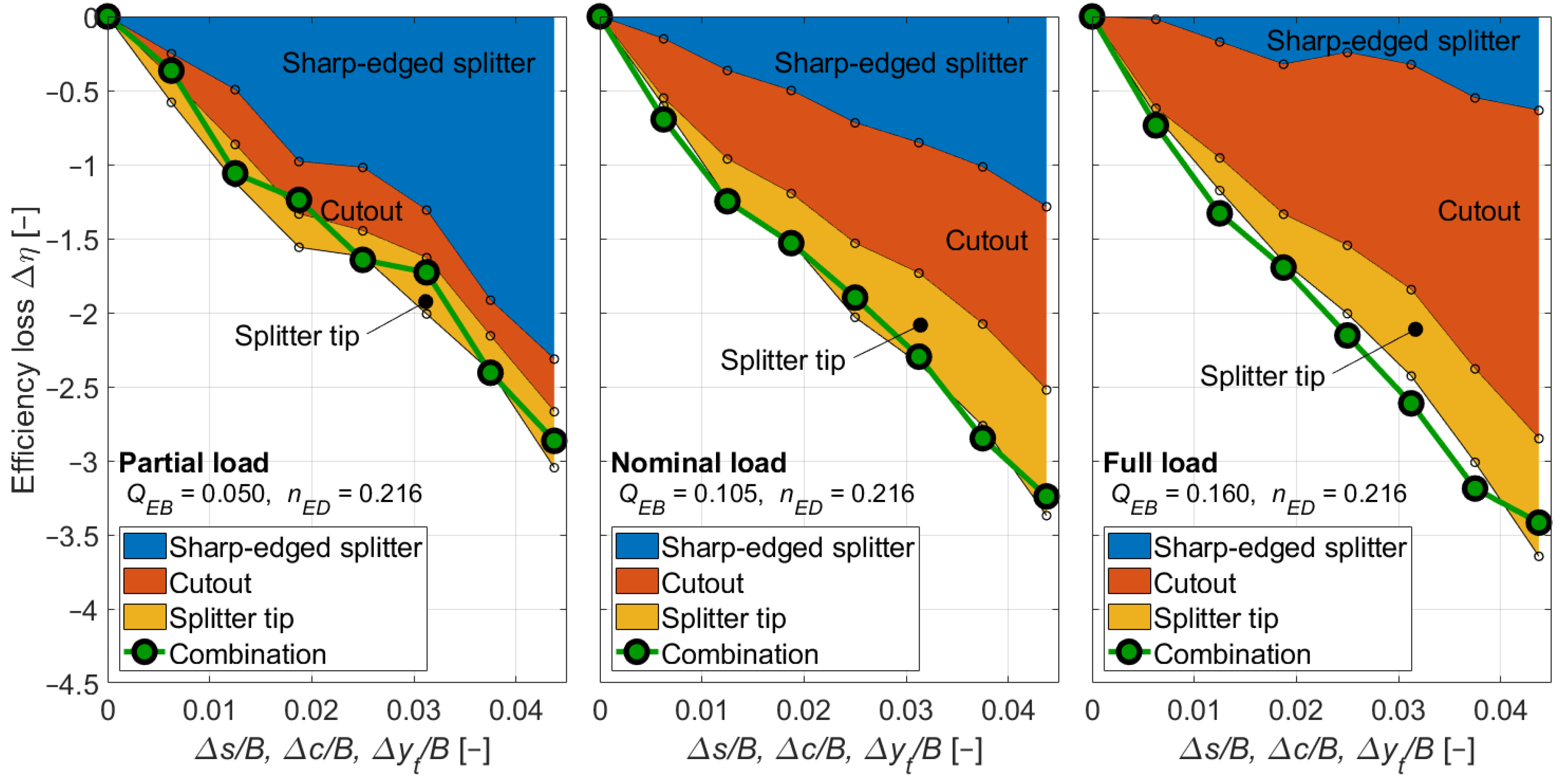 Energies 18 02716 g021