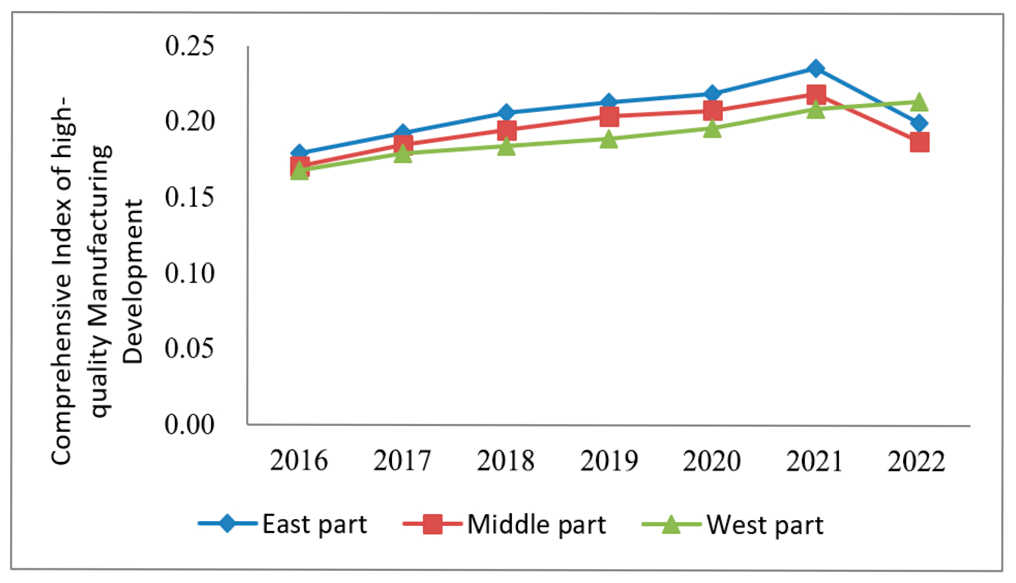Energies 18 02717 g003