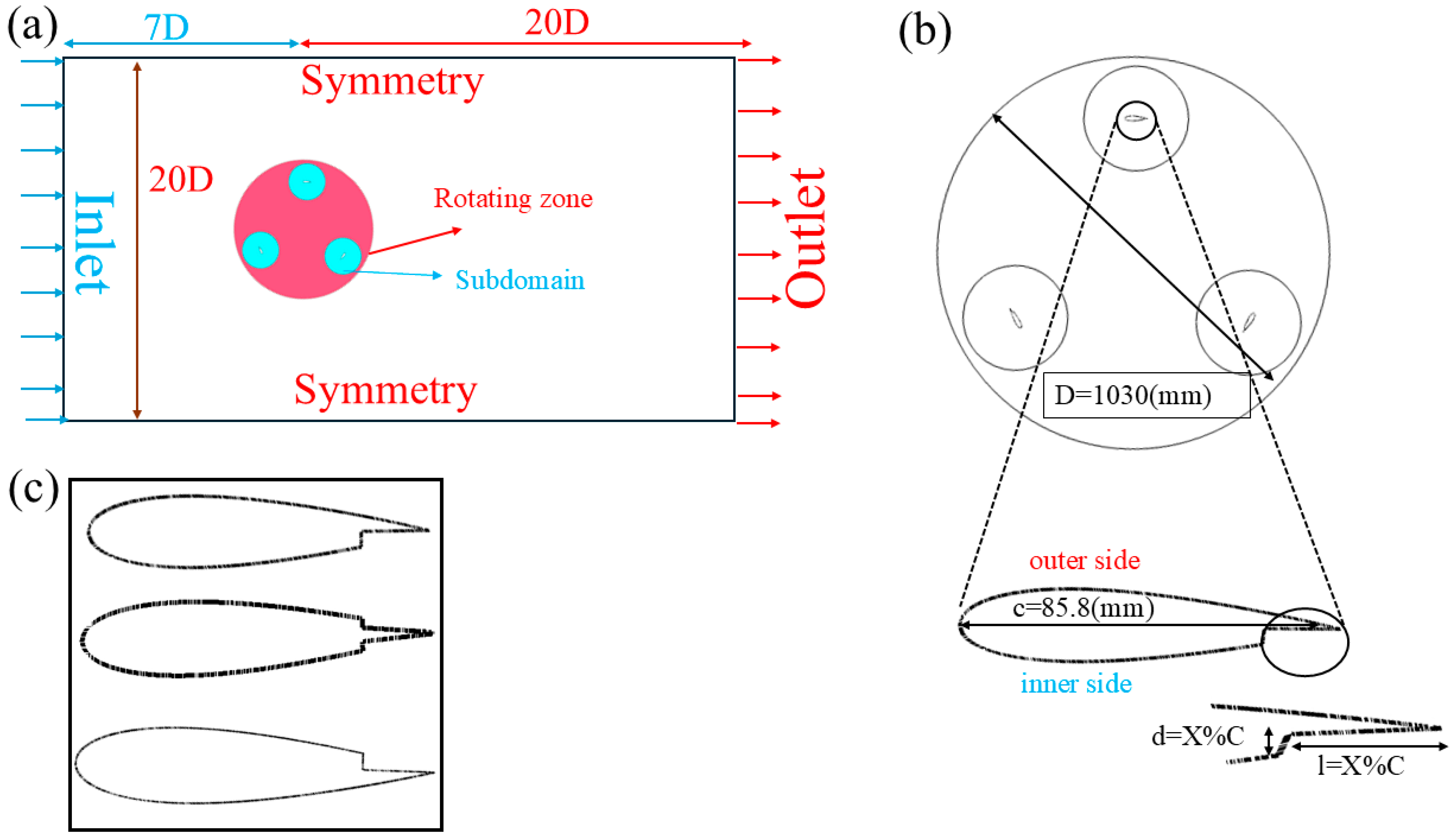 Energies 18 02718 g001