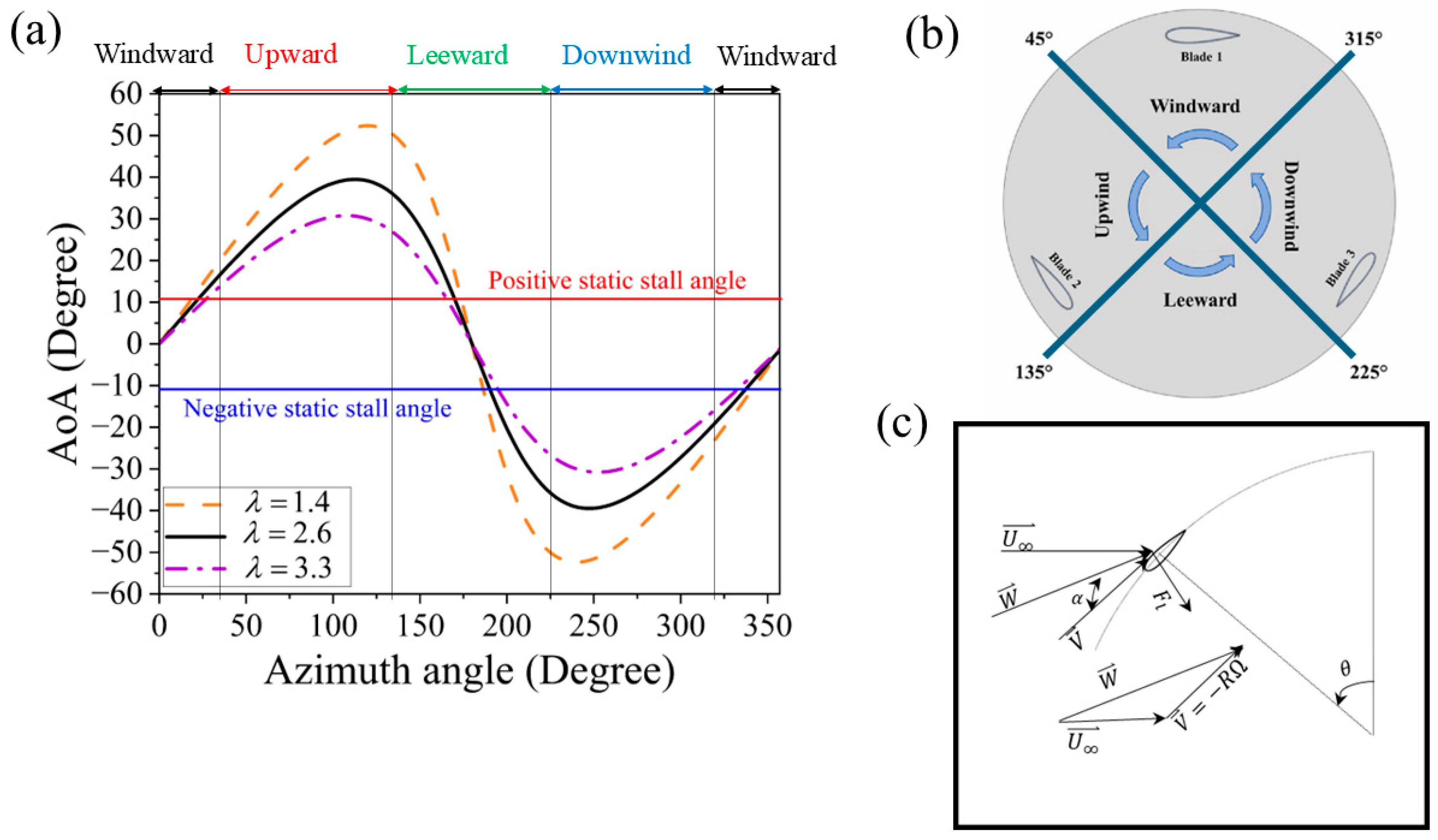 Energies 18 02718 g002