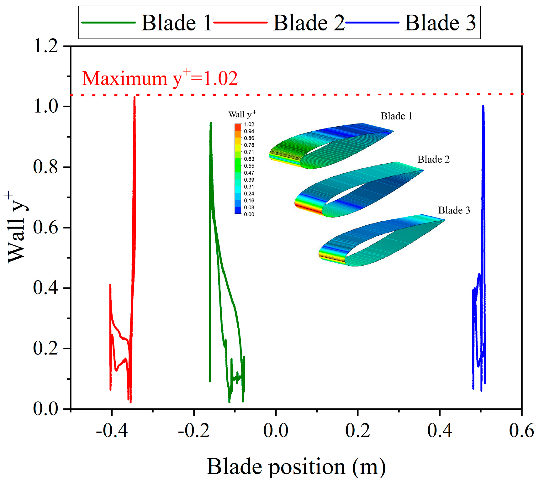 Energies 18 02718 g005