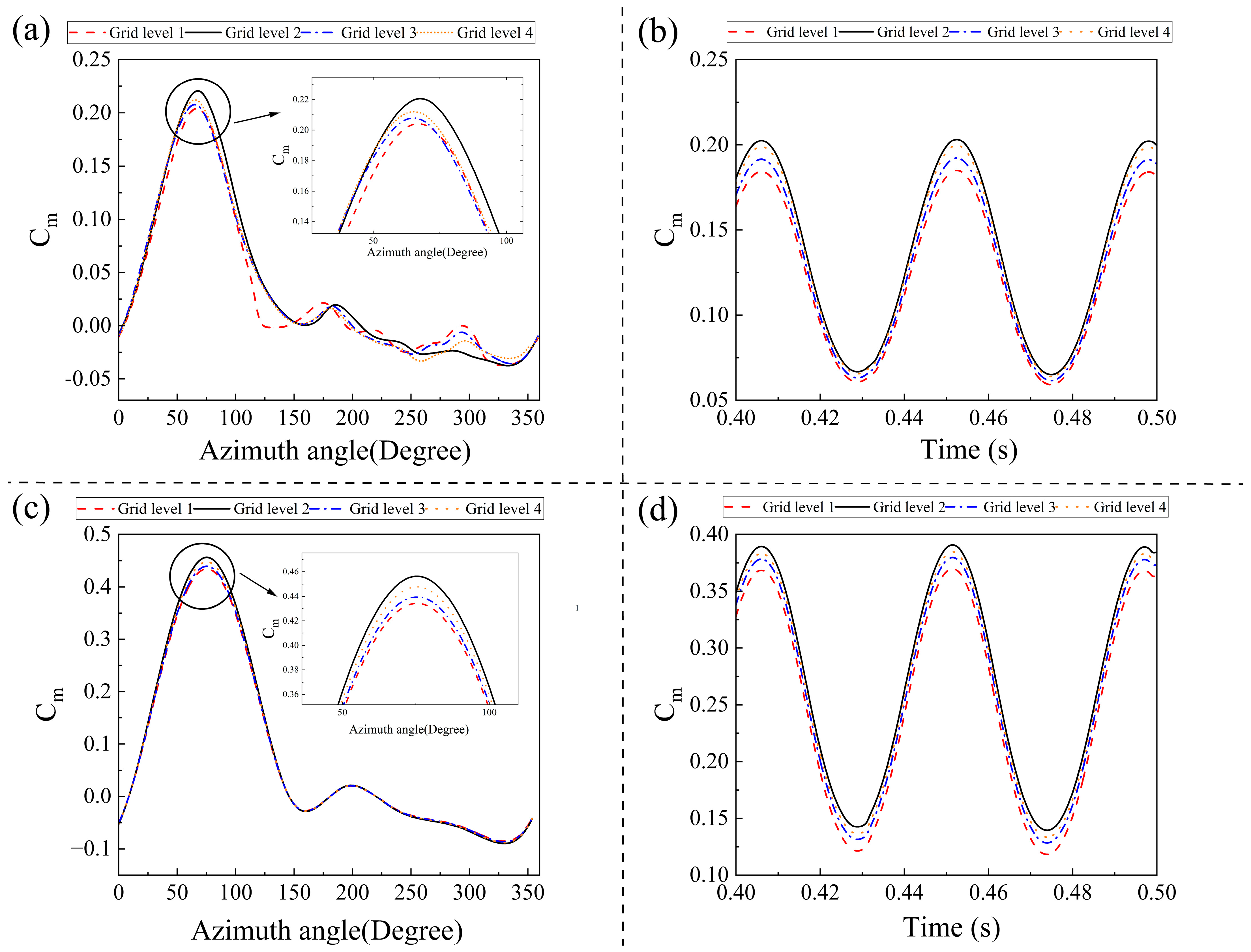 Energies 18 02718 g006