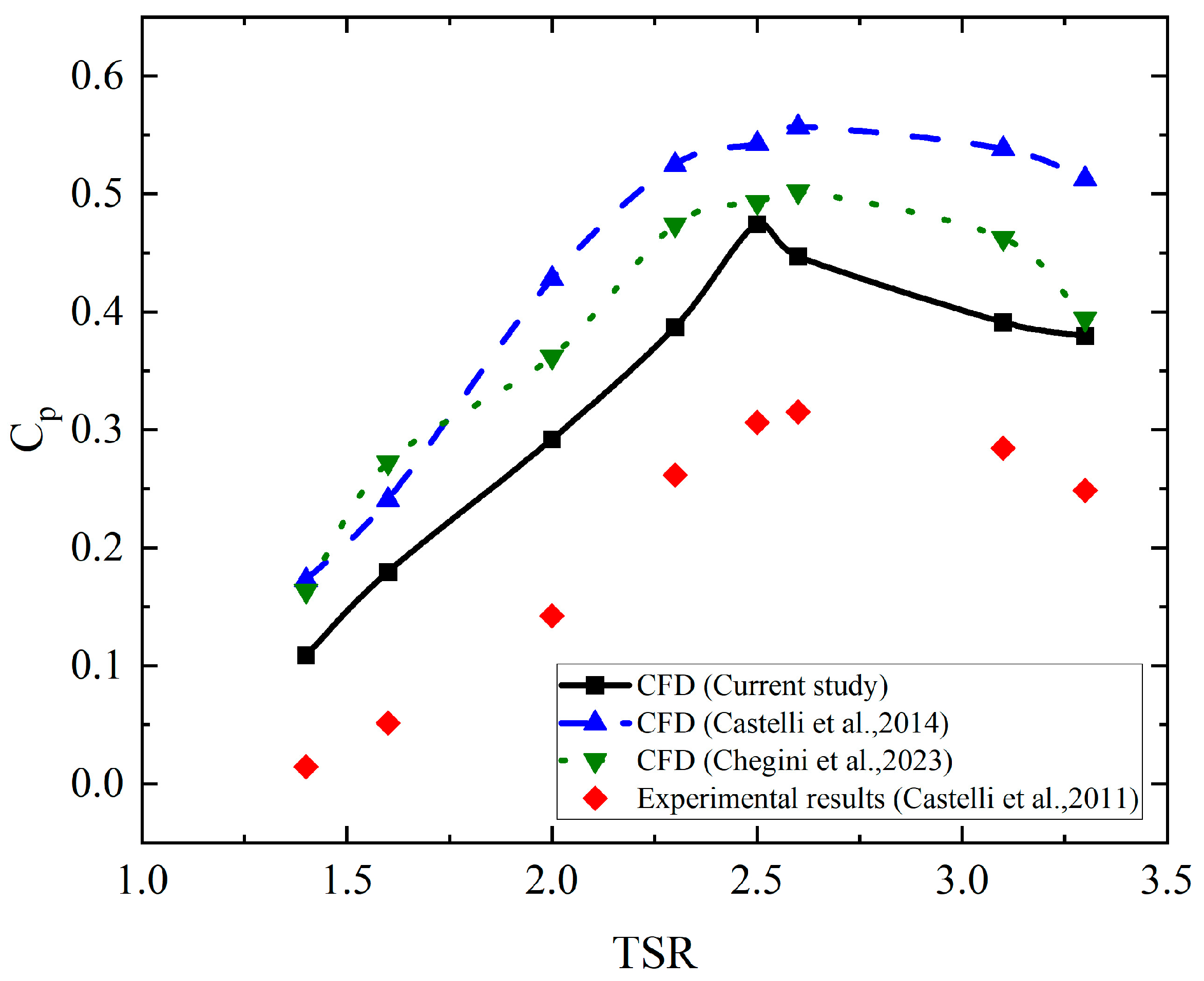 Energies 18 02718 g008