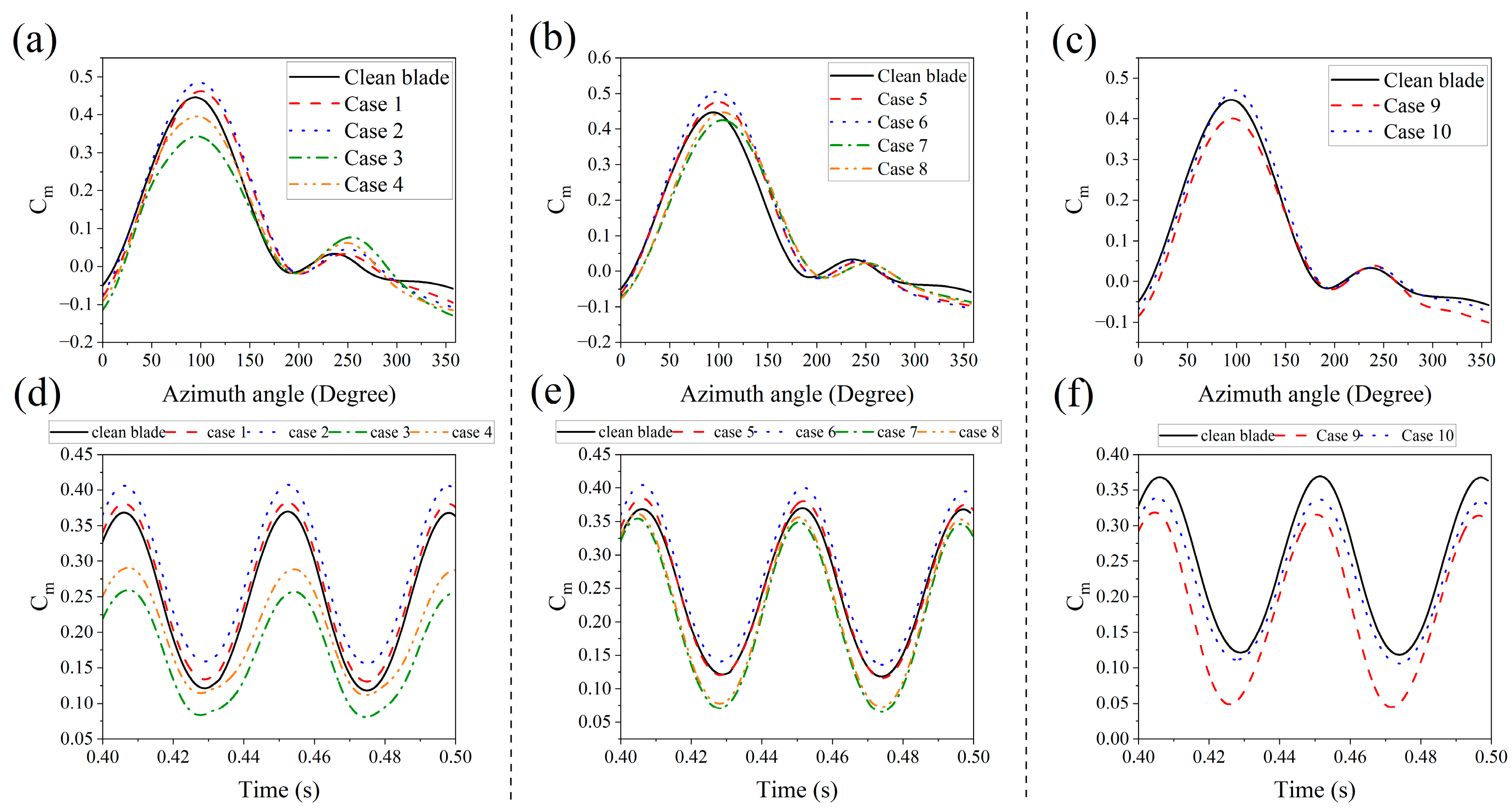 Energies 18 02718 g011