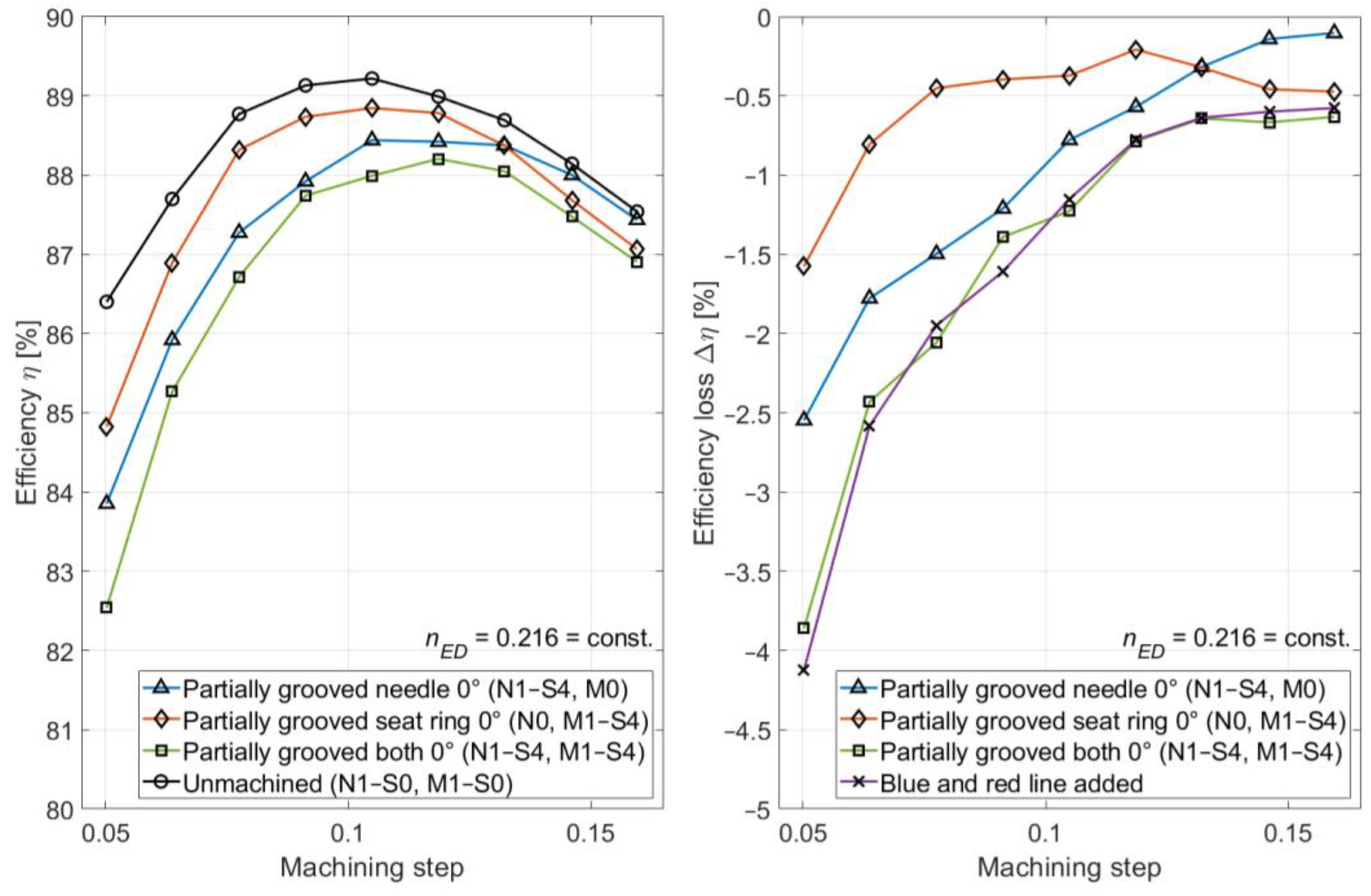 Energies 18 02725 g005