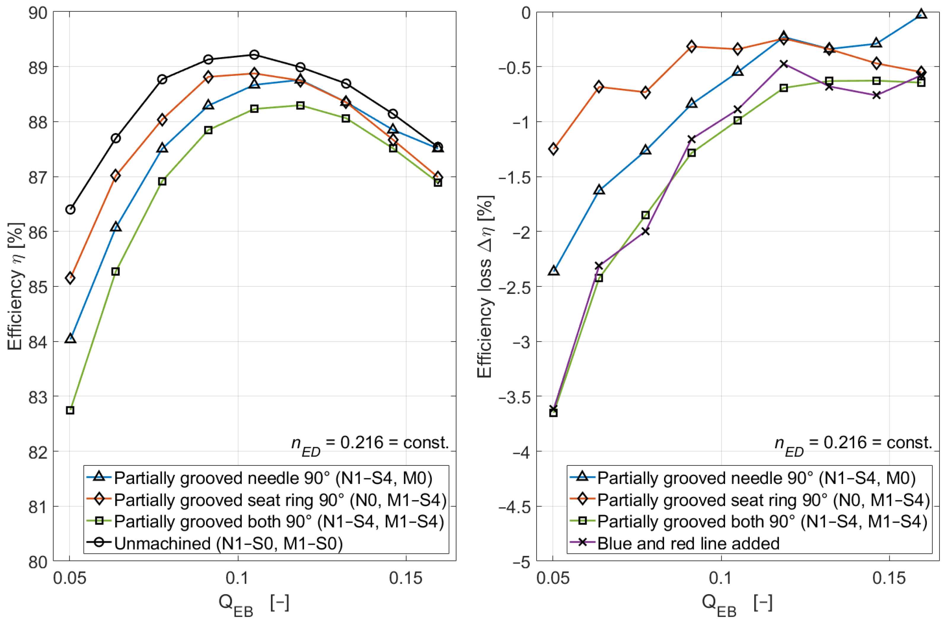Energies 18 02725 g006