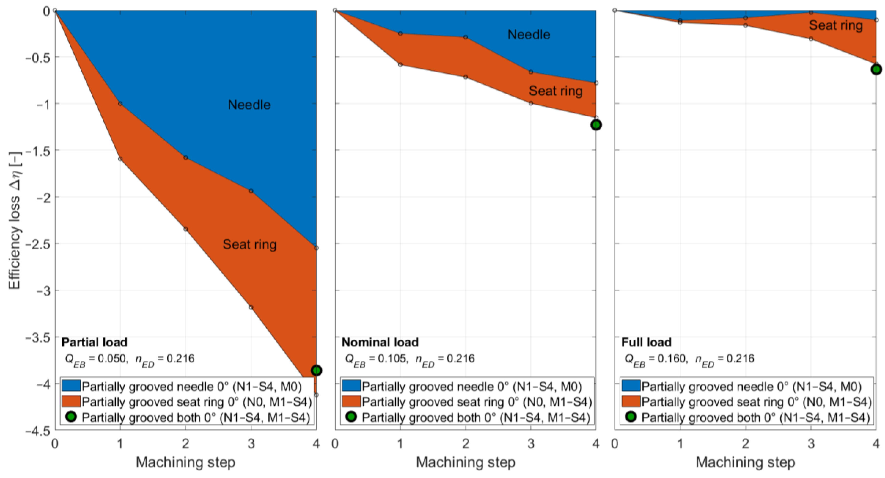 Energies 18 02725 g008