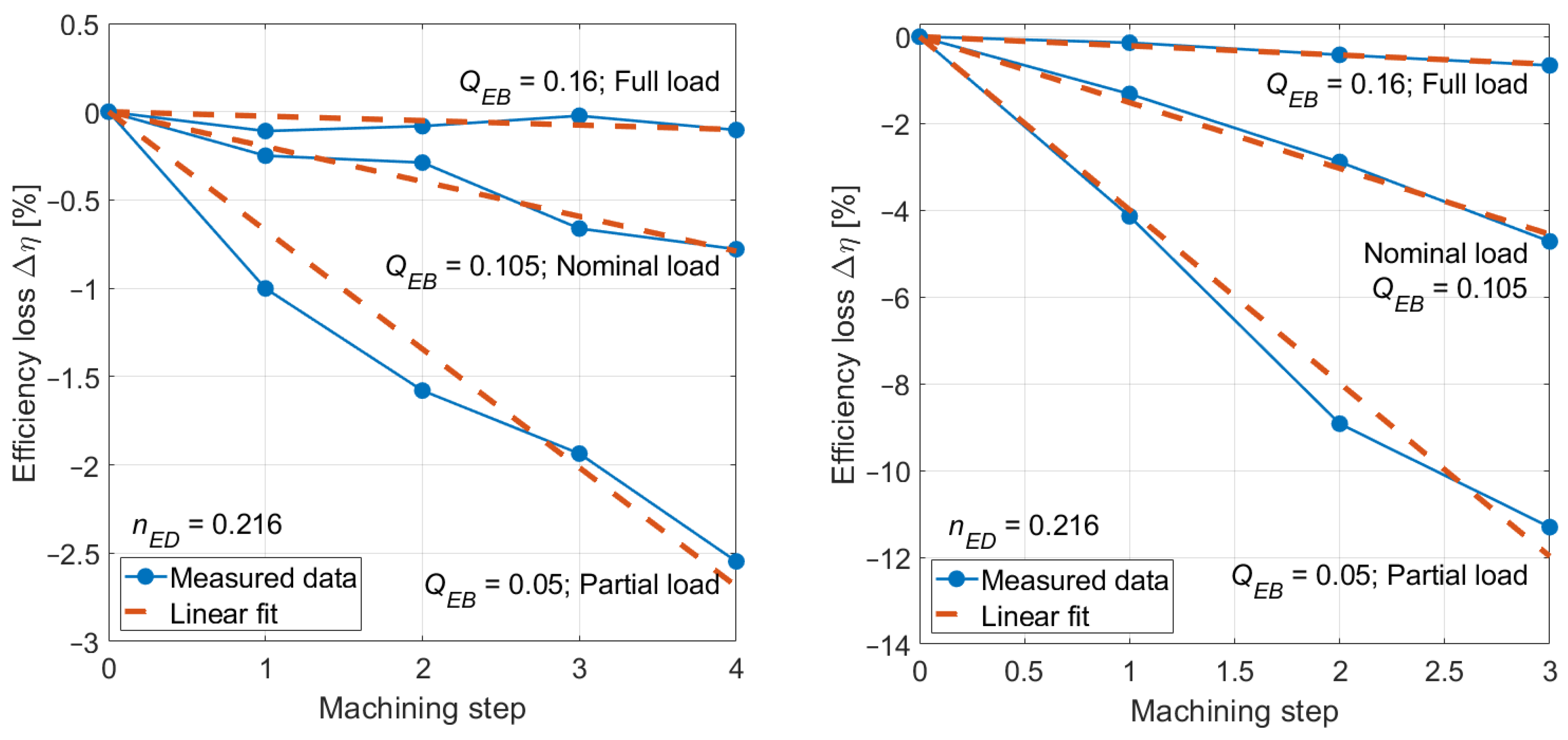 Energies 18 02725 g009