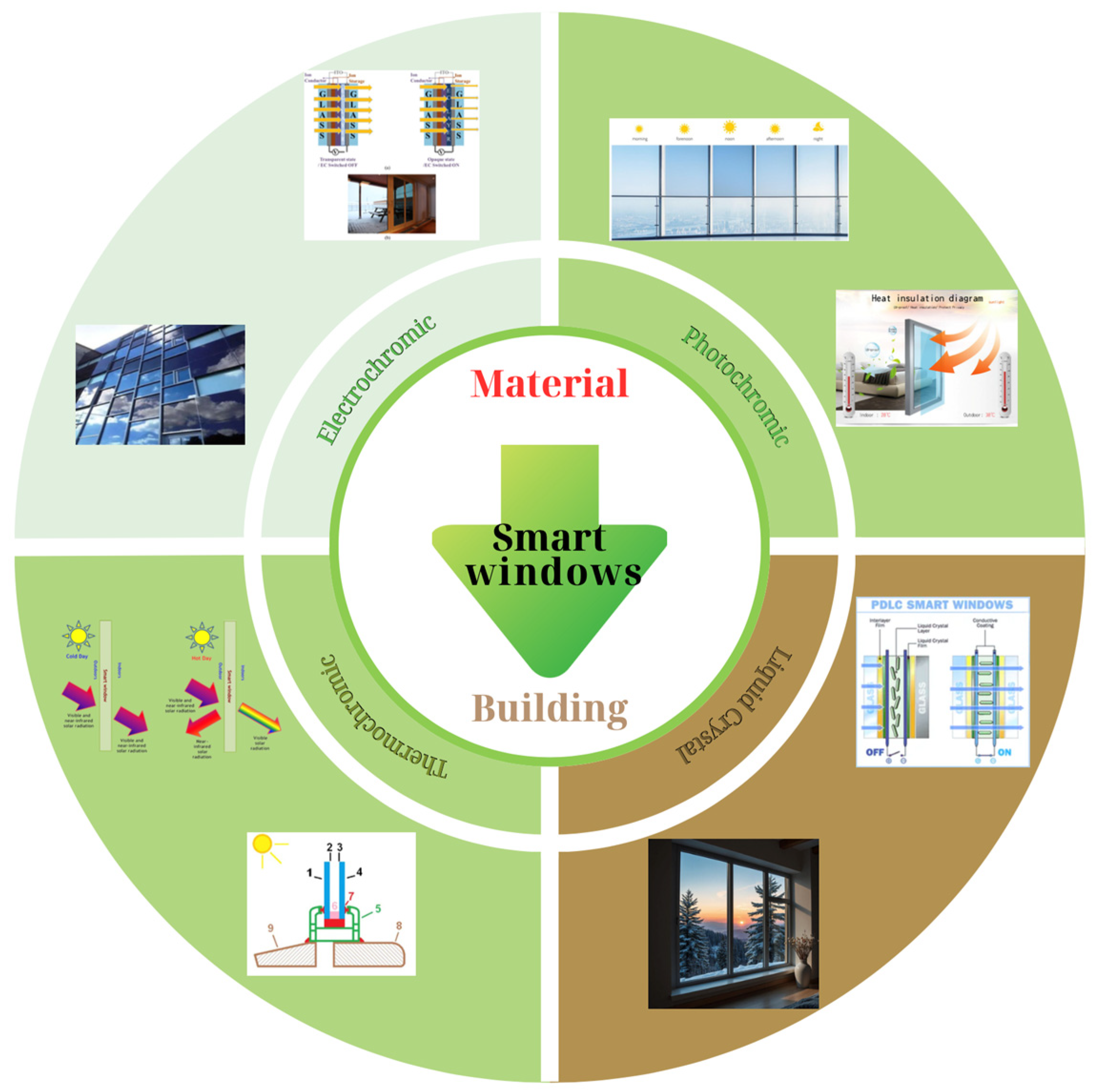 Energies 18 02726 g001