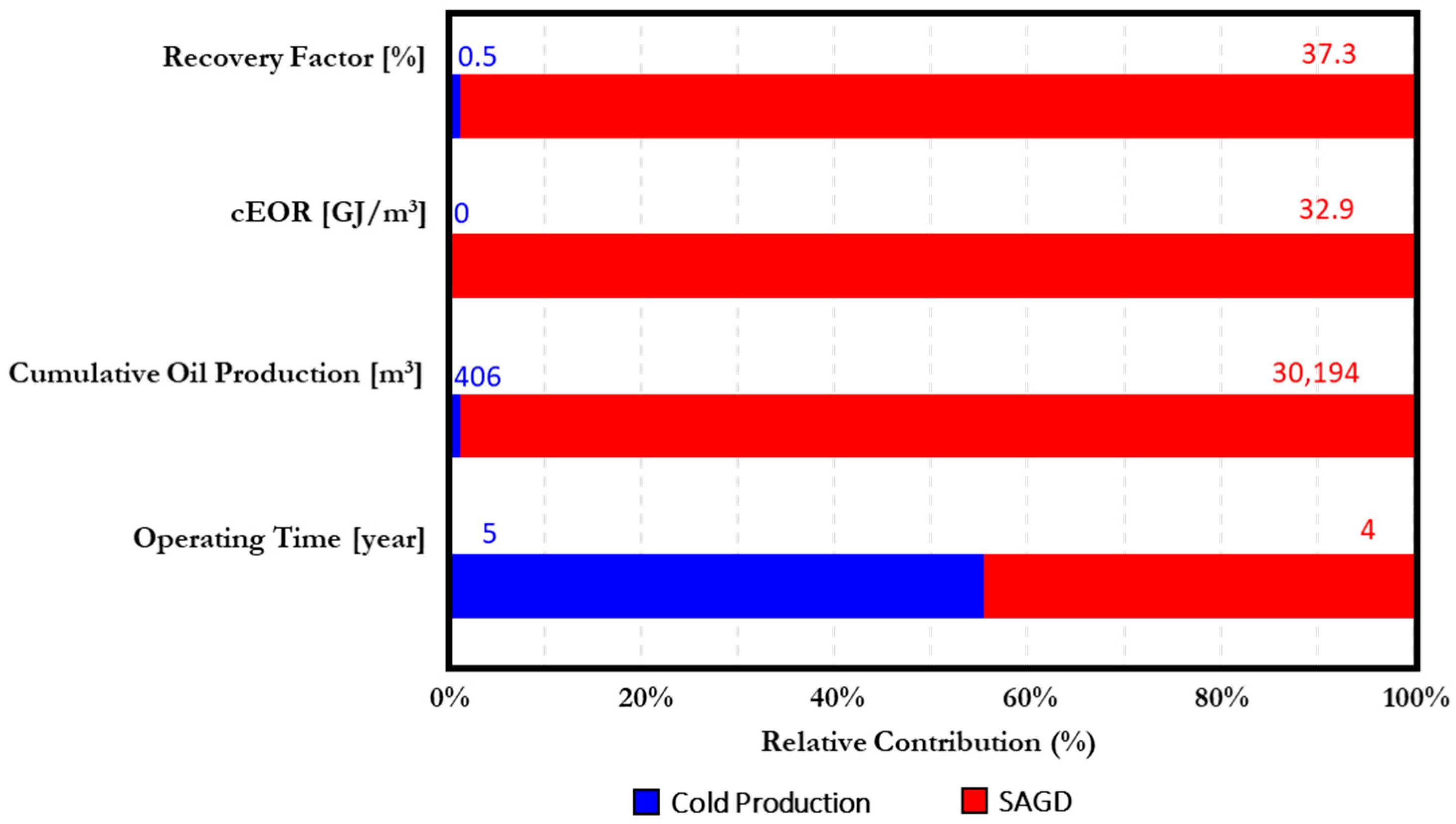 Energies 18 02728 g005