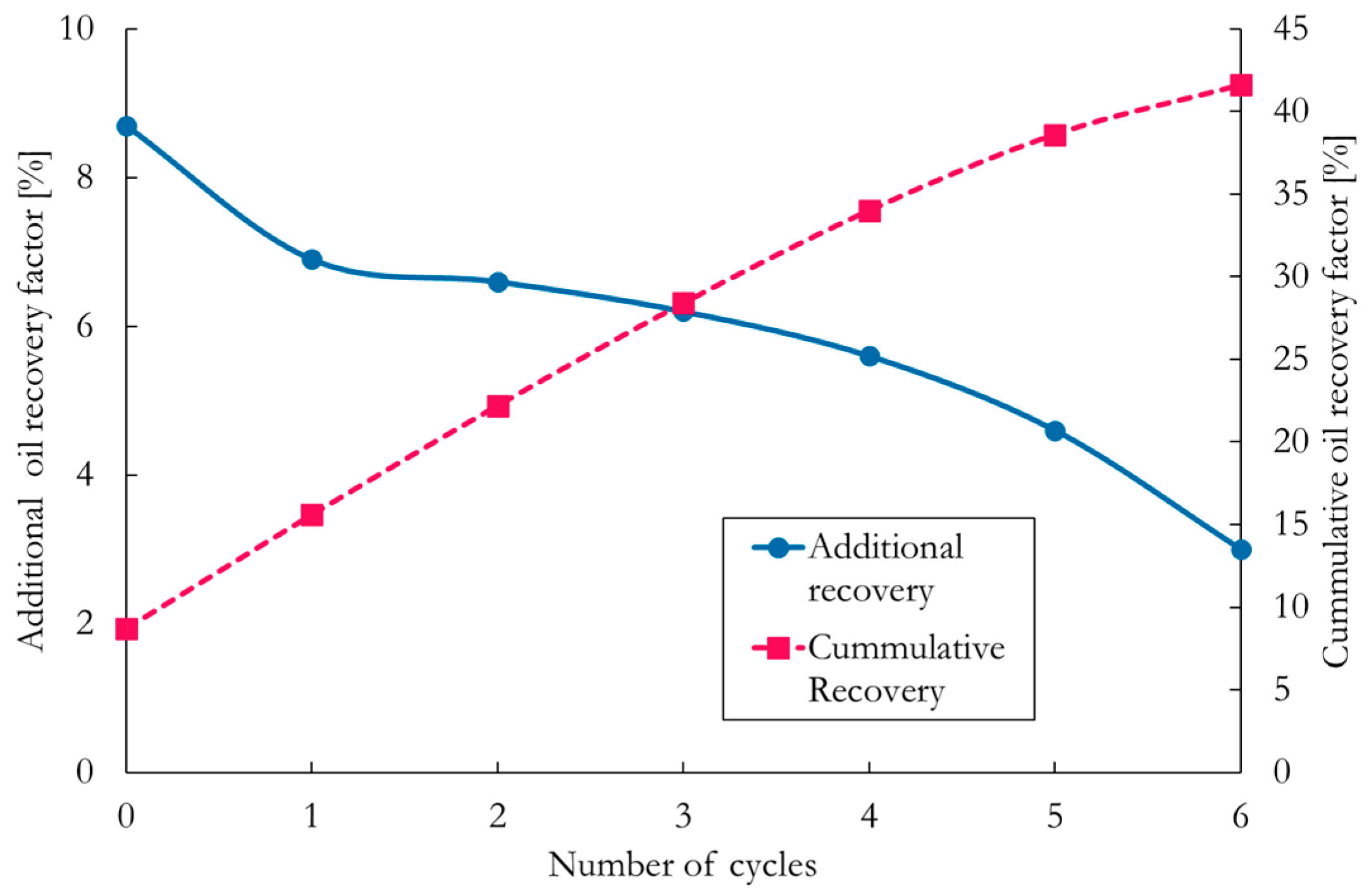 Energies 18 02728 g007