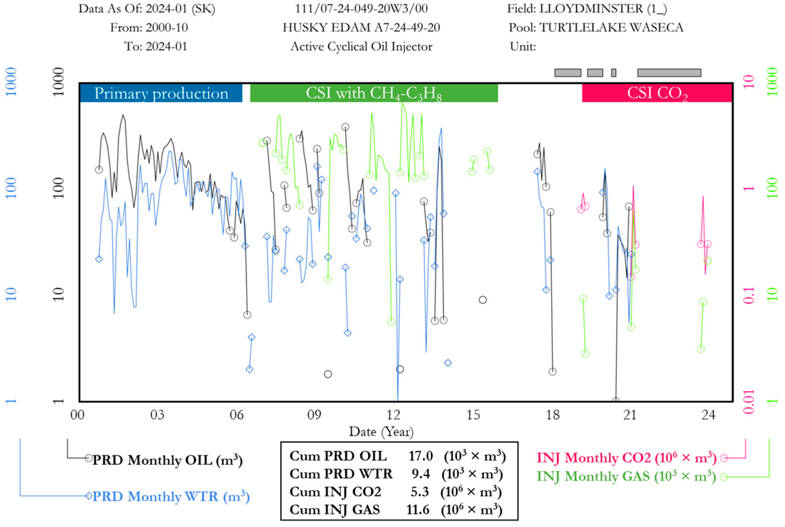 Energies 18 02728 g010