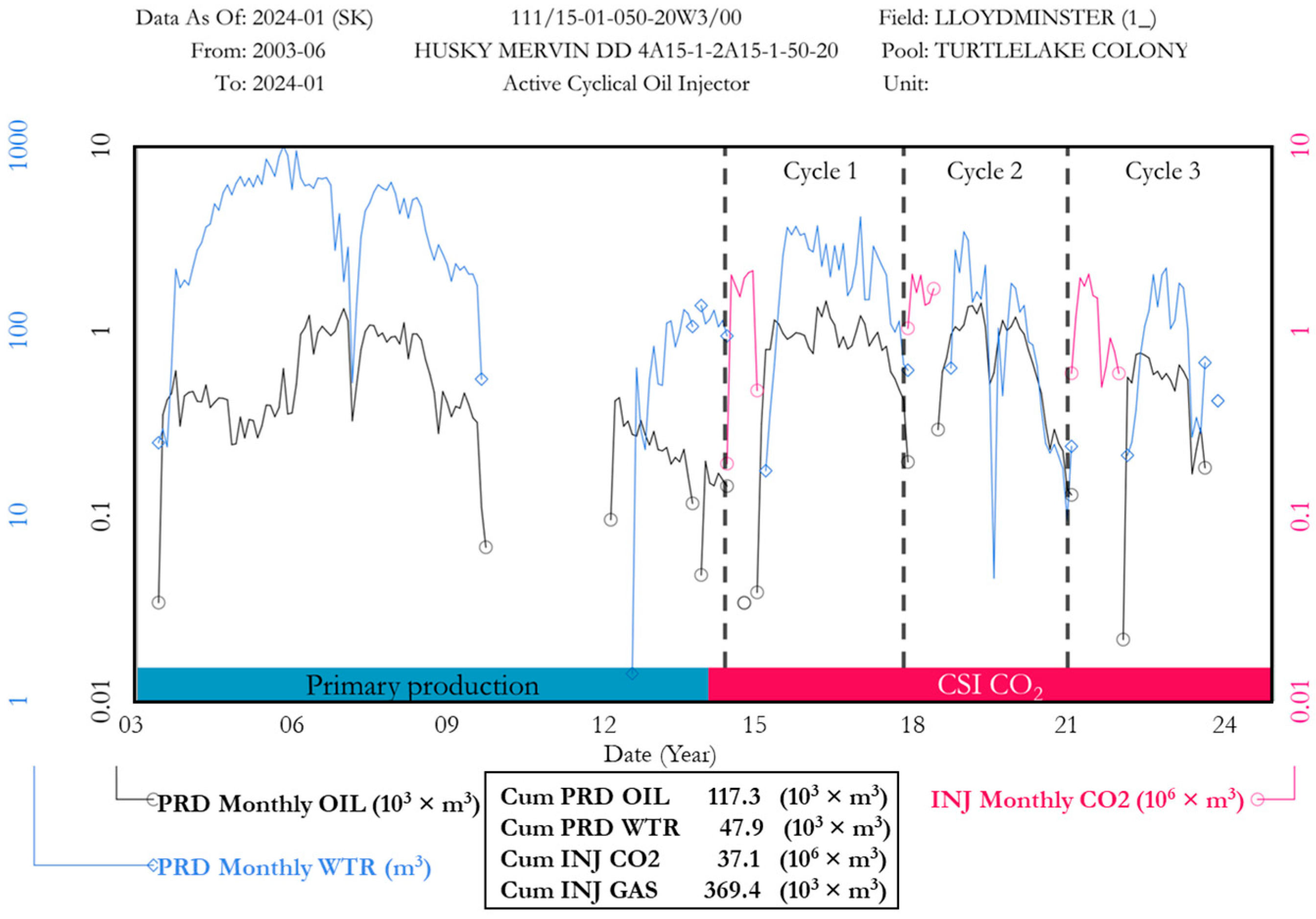 Energies 18 02728 g012