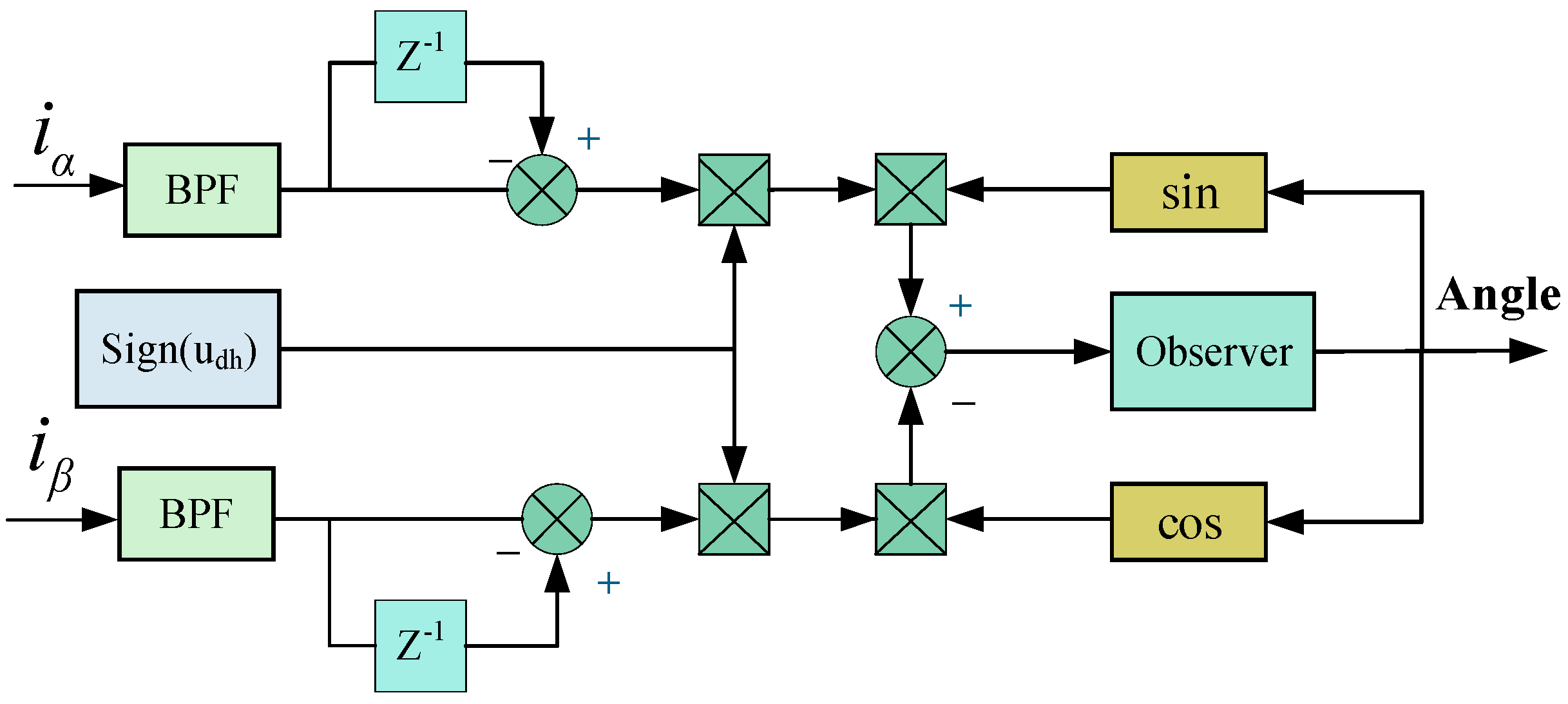 Energies 18 02729 g002