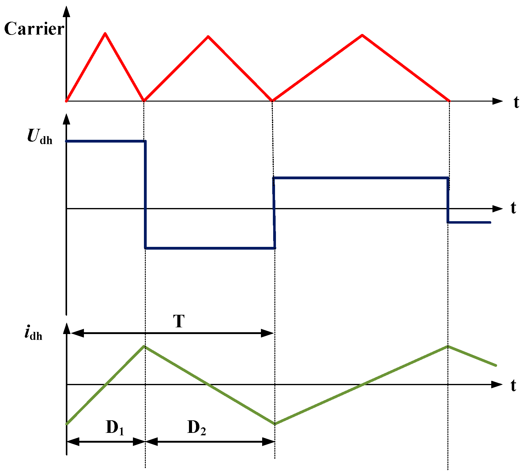 Energies 18 02729 g003
