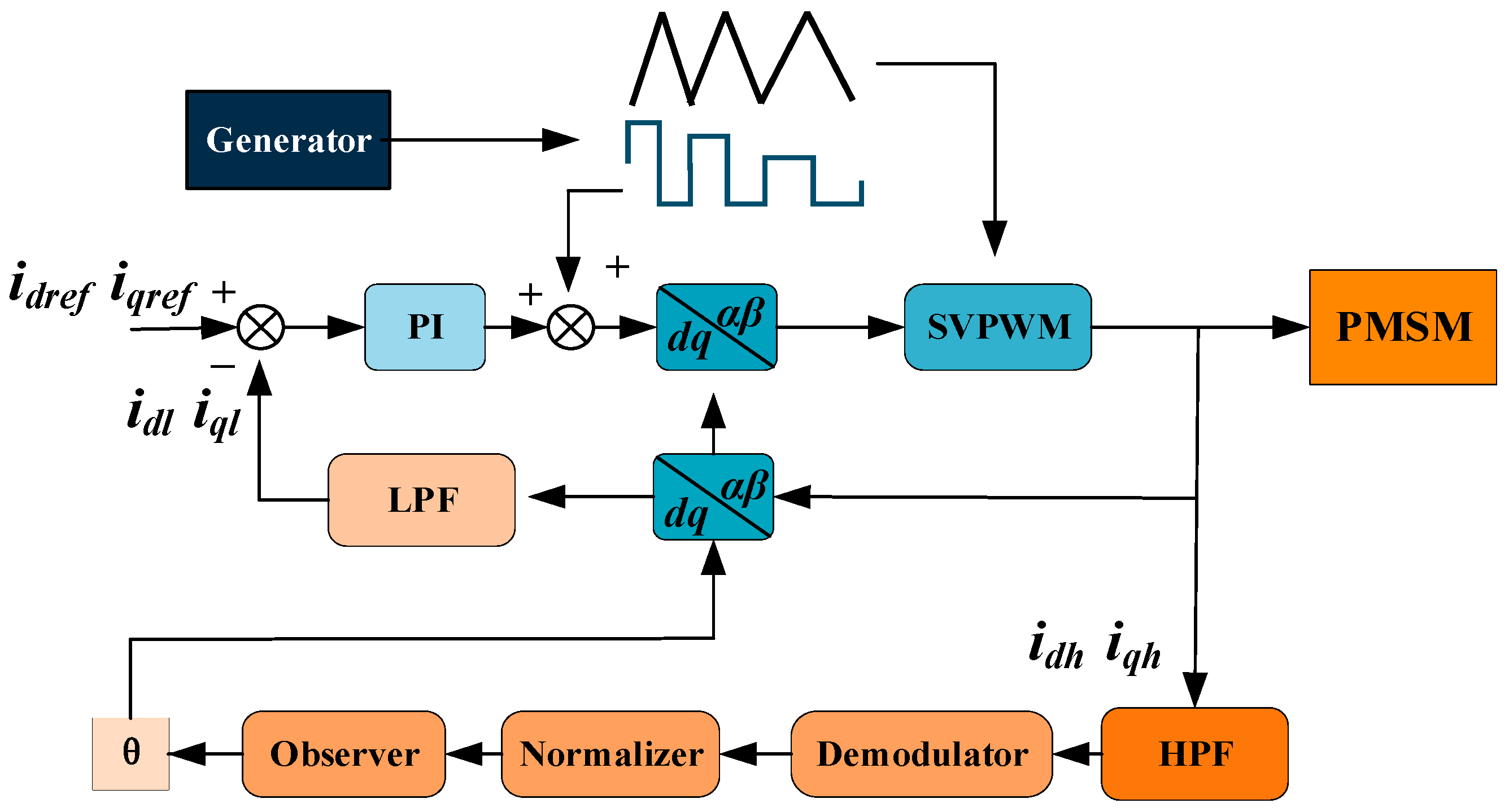 Energies 18 02729 g004
