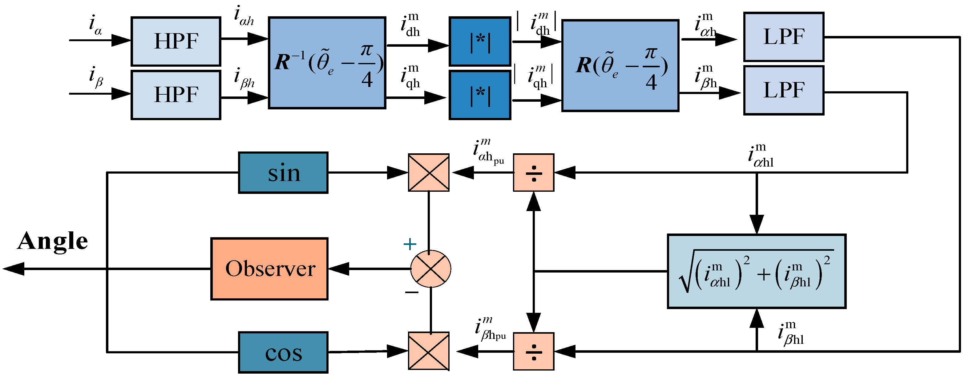 Energies 18 02729 g005
