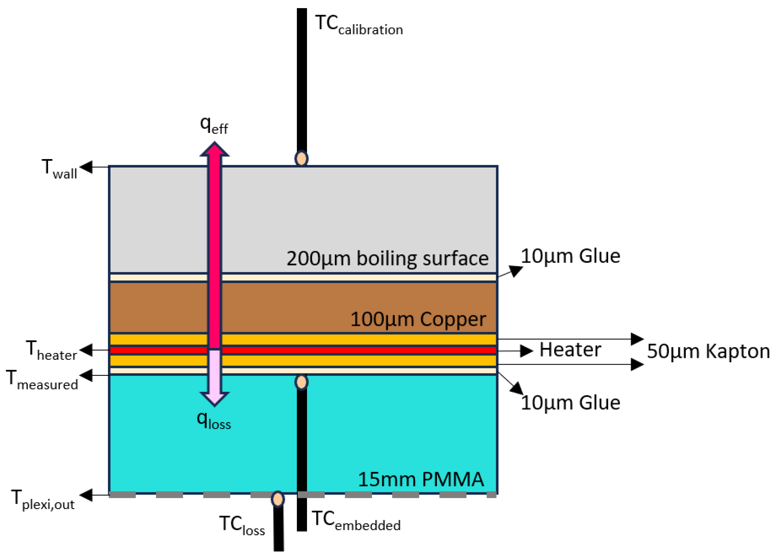 Energies 18 02732 g005