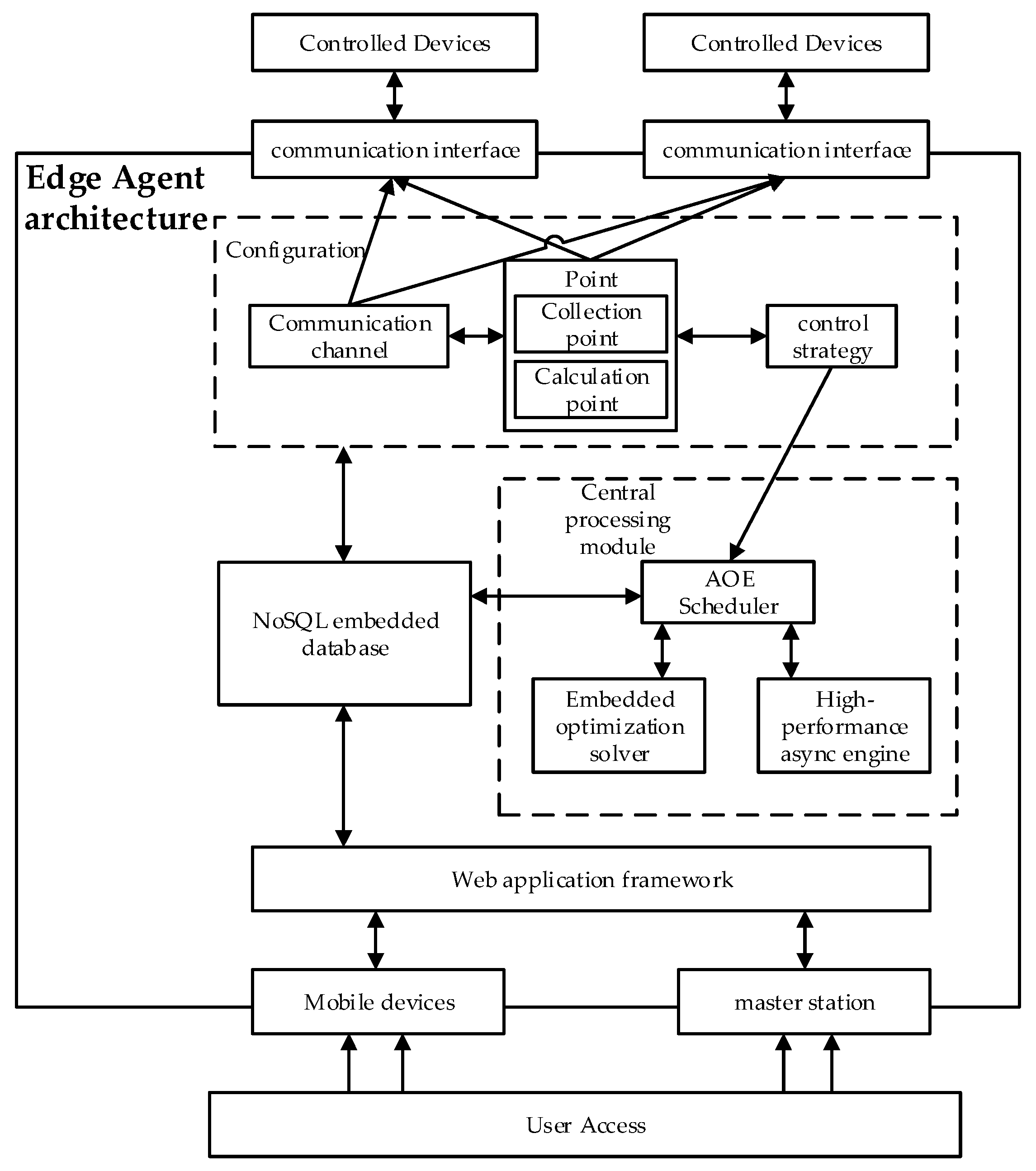 Energies 18 02734 g001