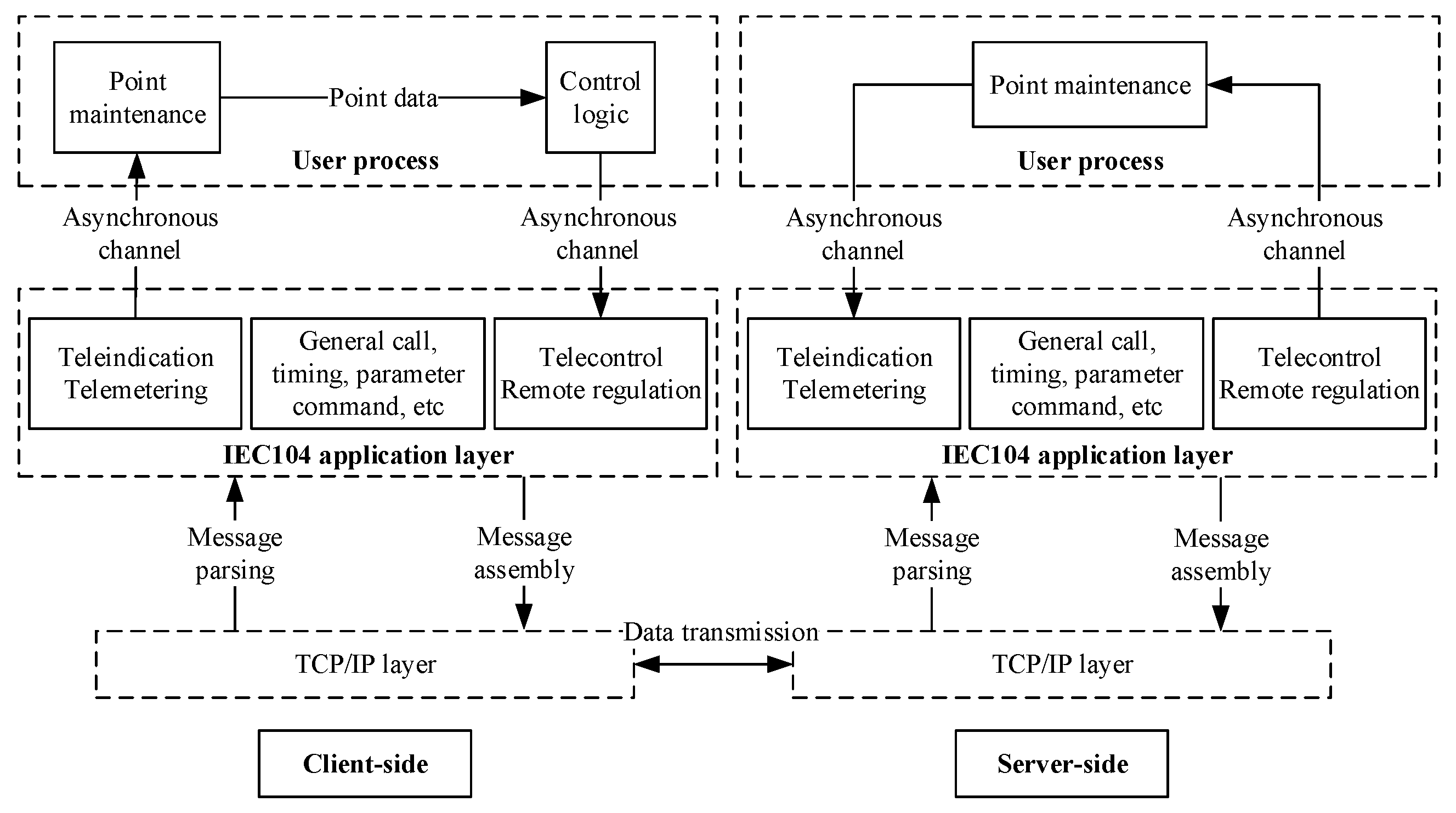 Energies 18 02734 g003
