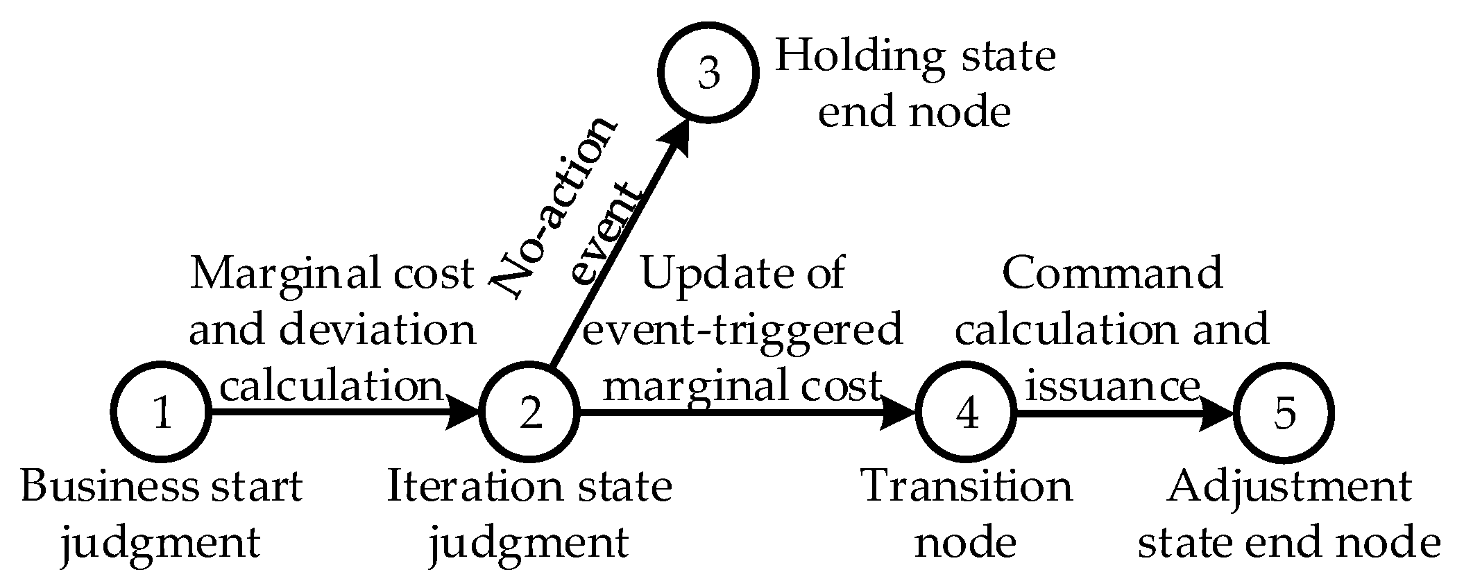 Energies 18 02734 g005