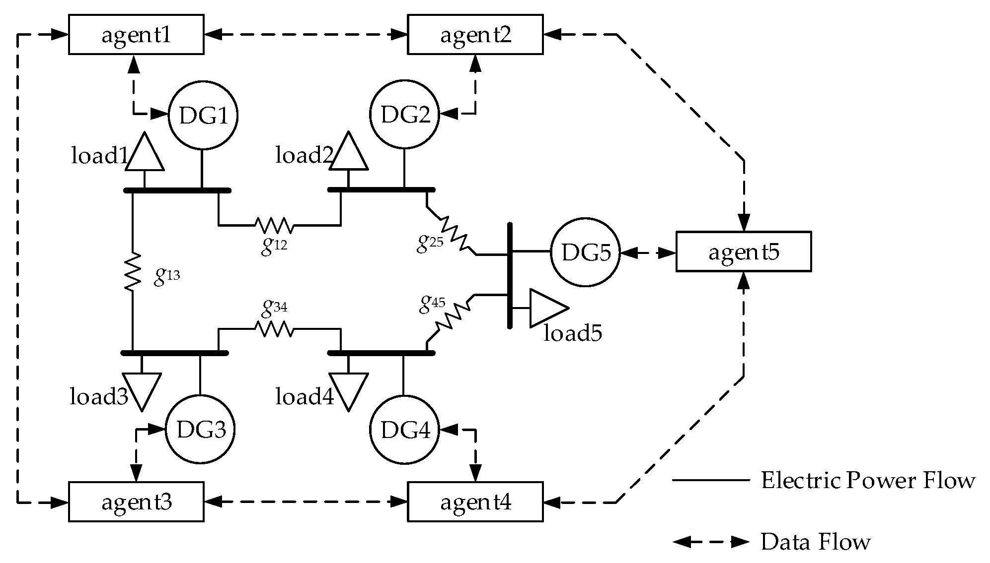 Energies 18 02734 g006