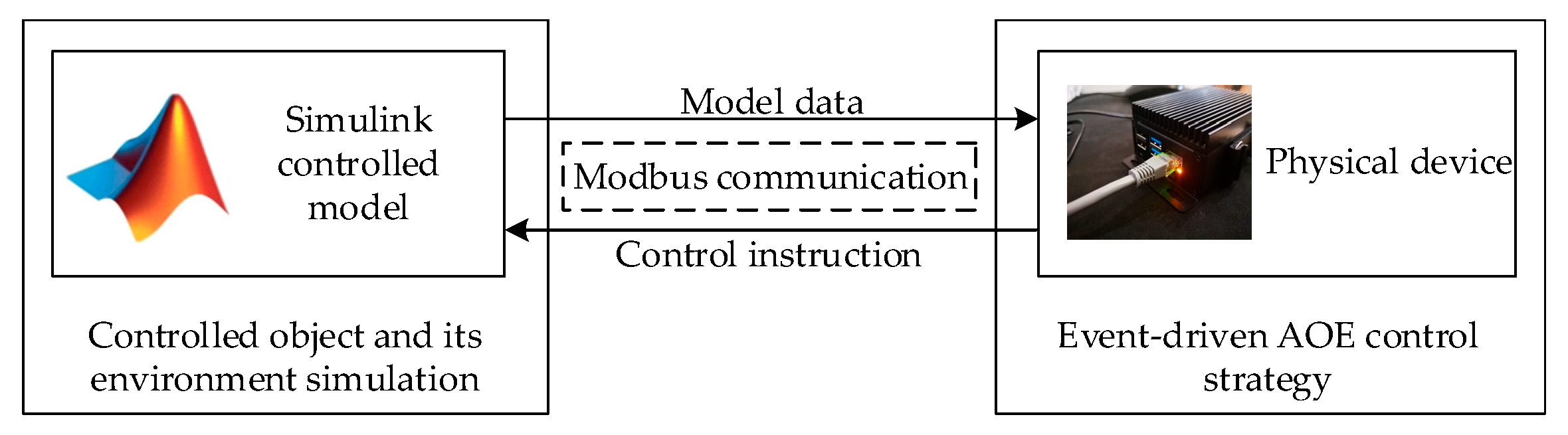 Energies 18 02734 g007